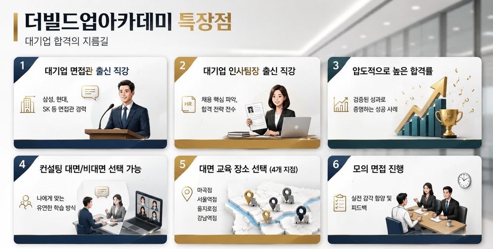 더빌드업아카데미 특장점 대기업