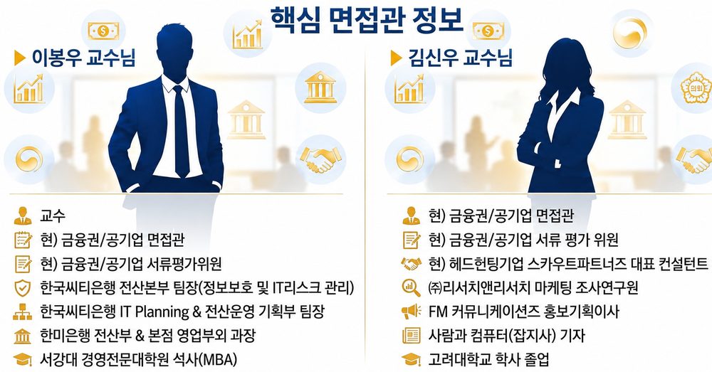 더빌드업아카데미 교수진 금융권
