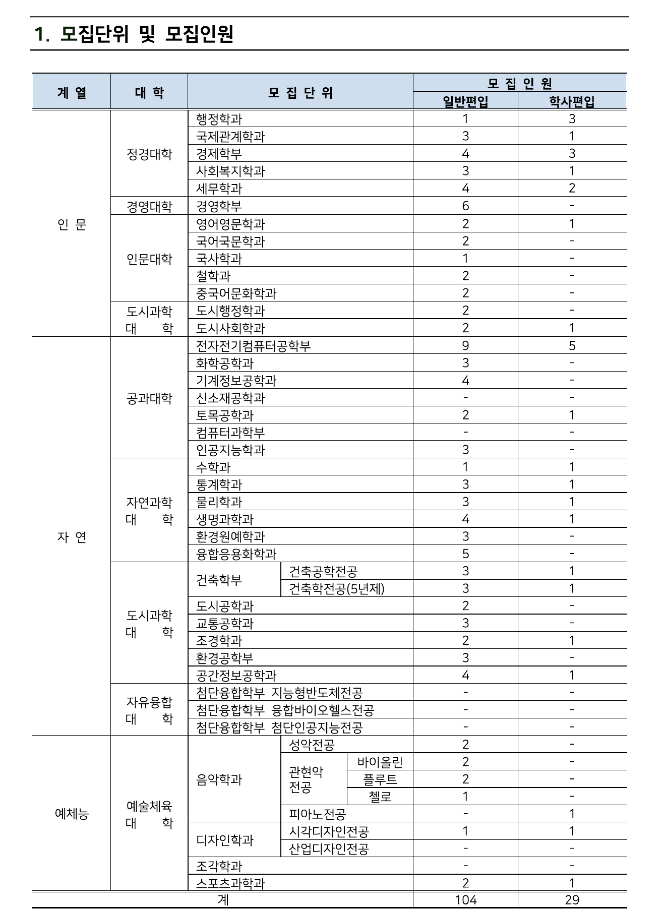 2026학년도 서울시립대학교 편입학 모집요강 원본 1페이지