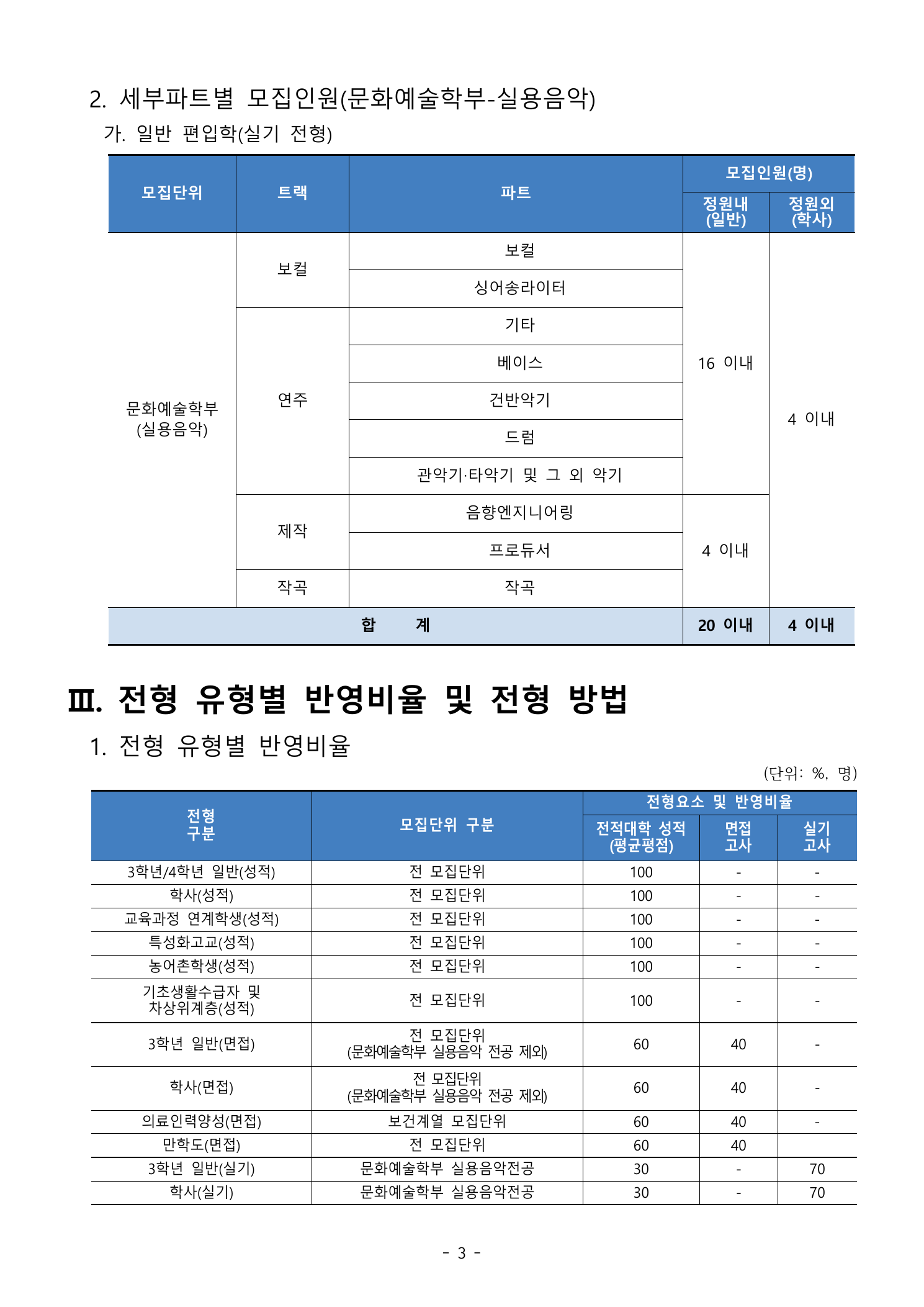 2026 백석대학교 편입학 모집인원 1