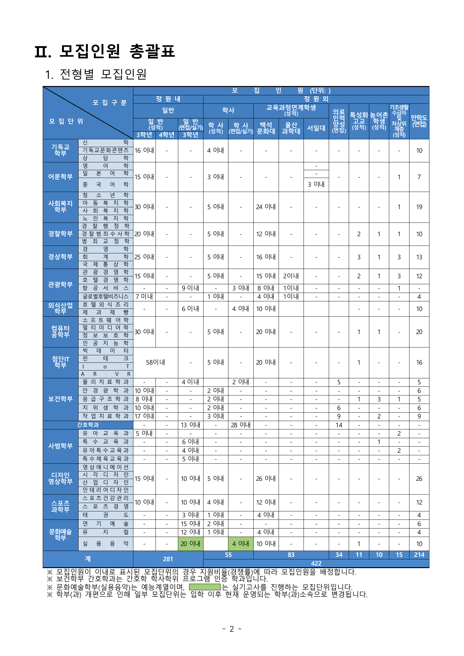2026 백석대학교 편입학 모집인원 2