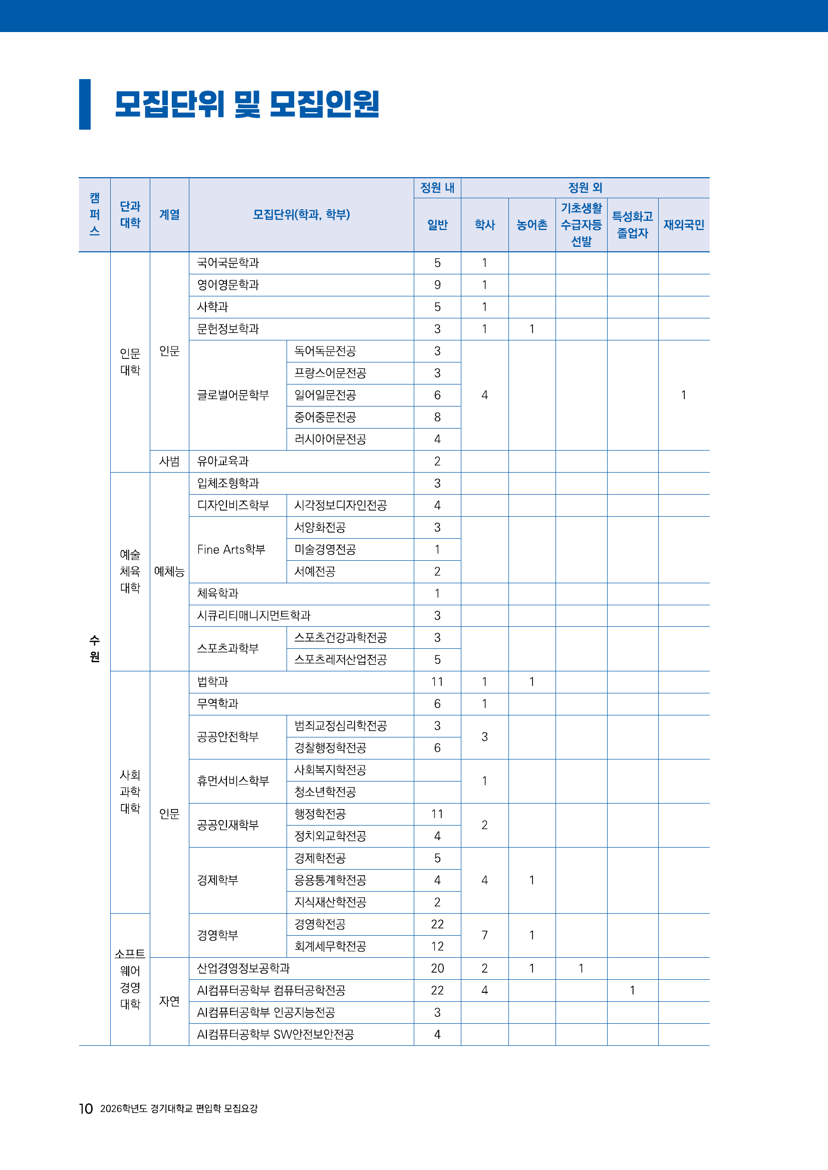 모집인원_표1