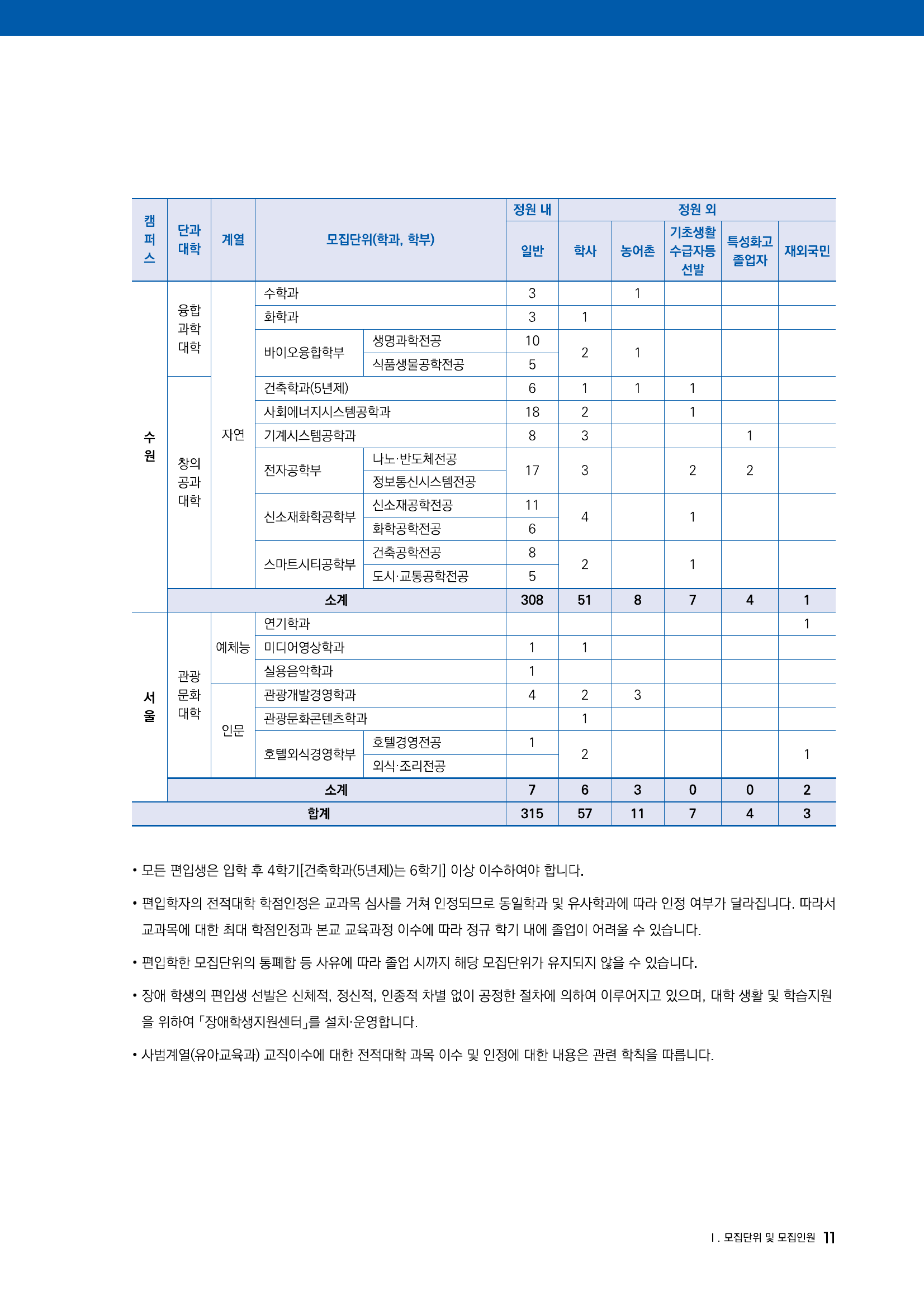 모집인원_표2