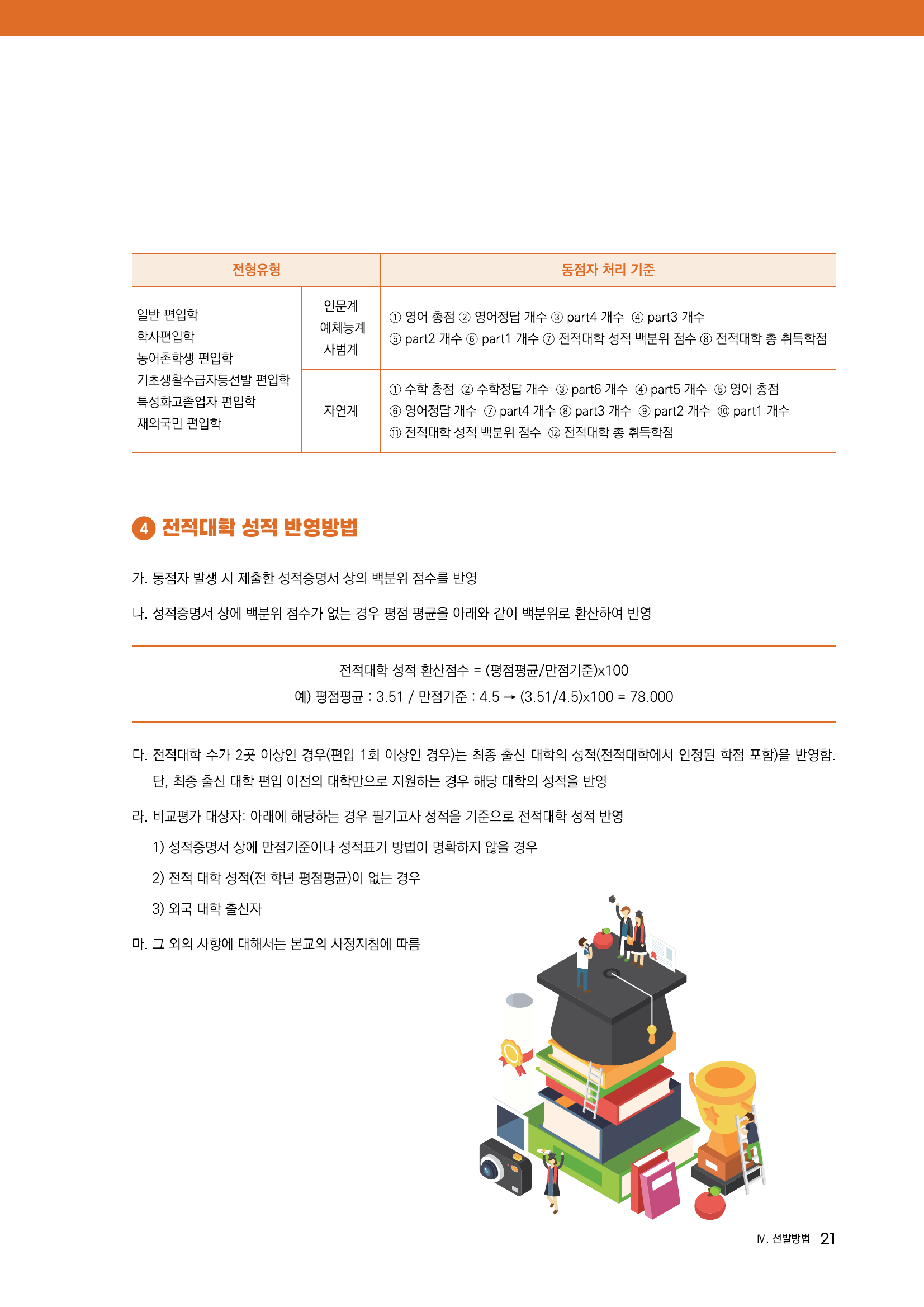 선발방법_동점자및성적반영