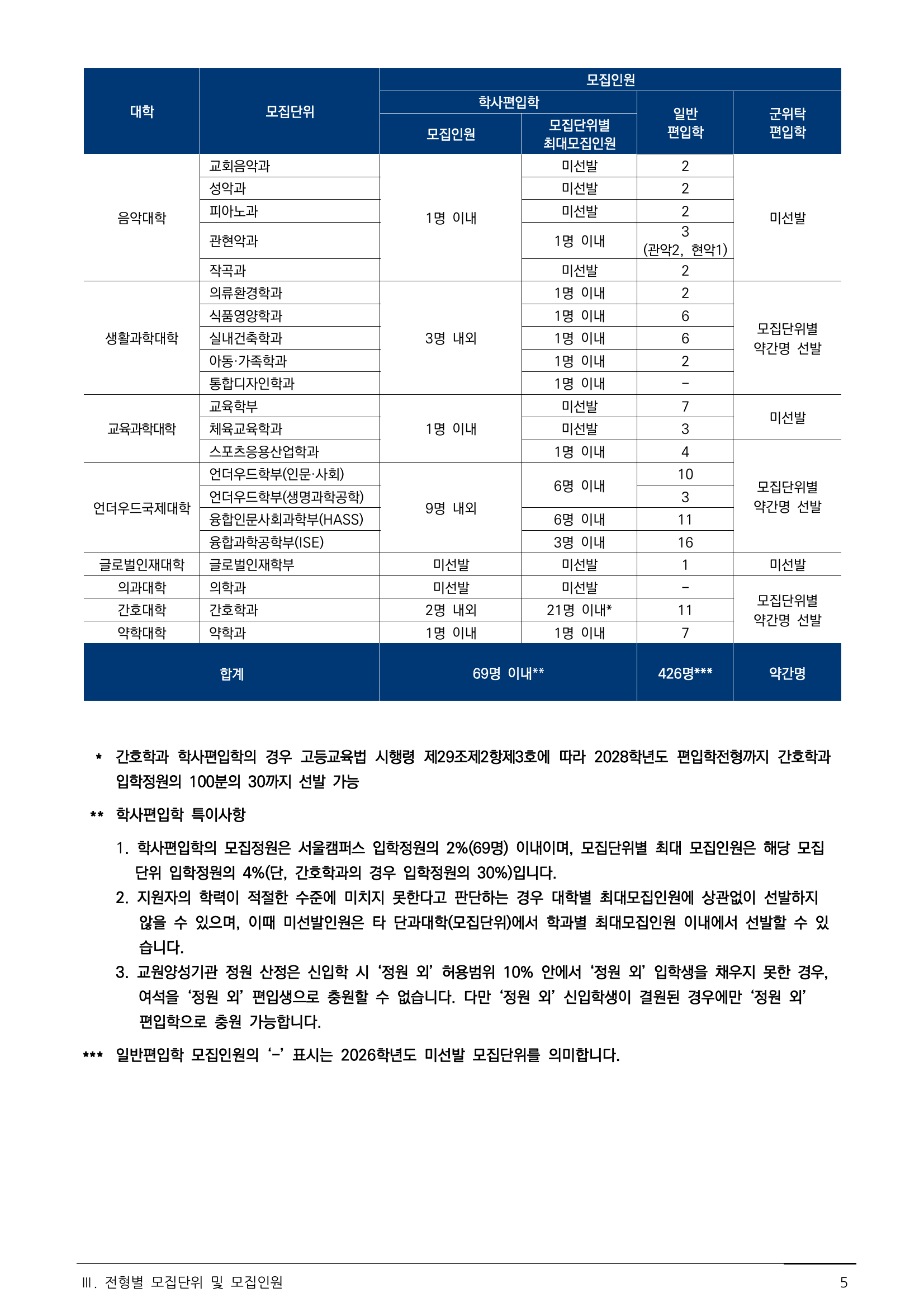 모집인원_2of2
