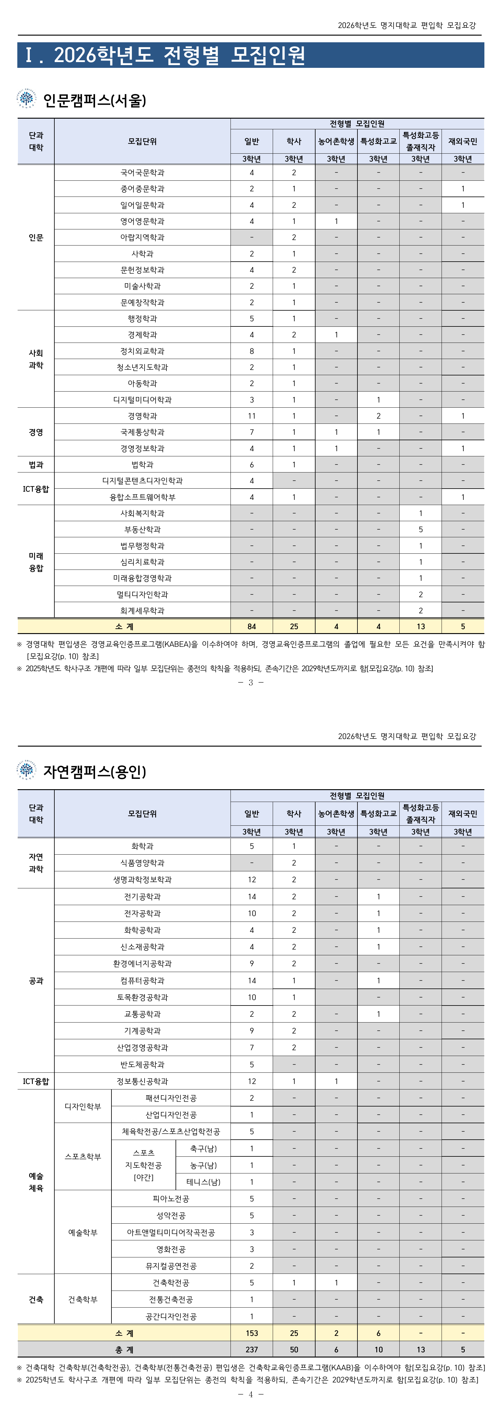 모집인원_일반편입학