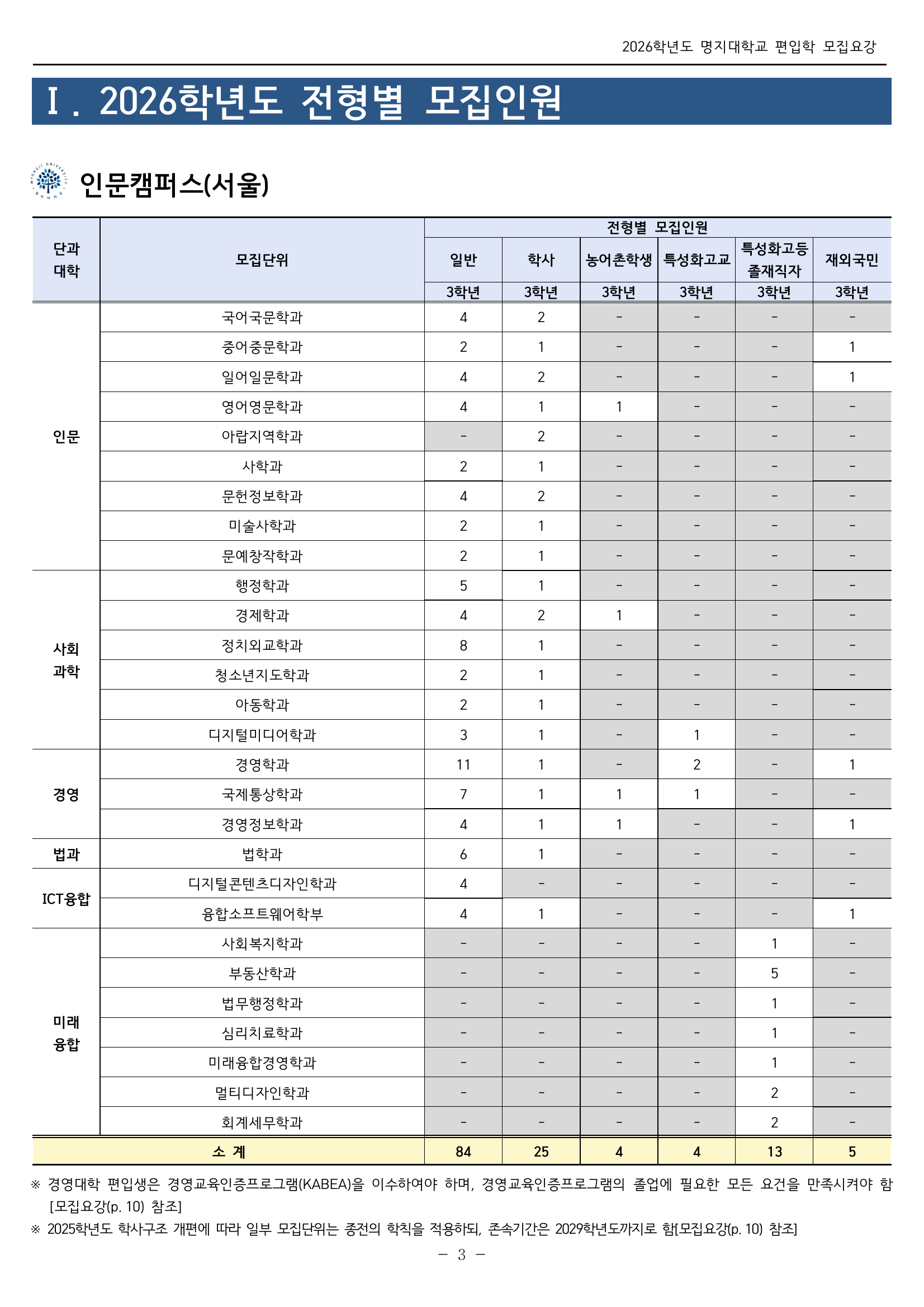 모집인원_인문캠퍼스