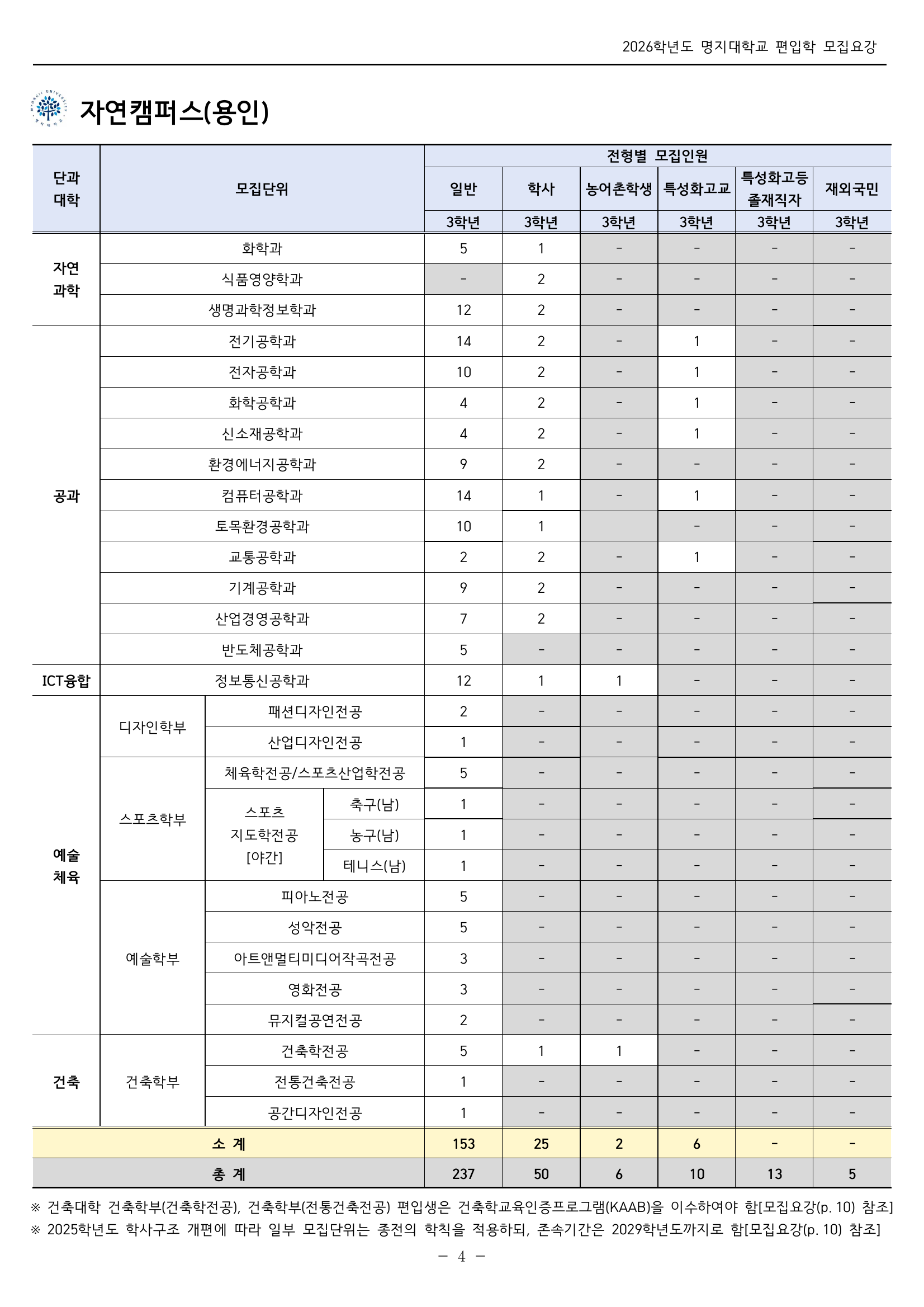 모집인원_자연캠퍼스