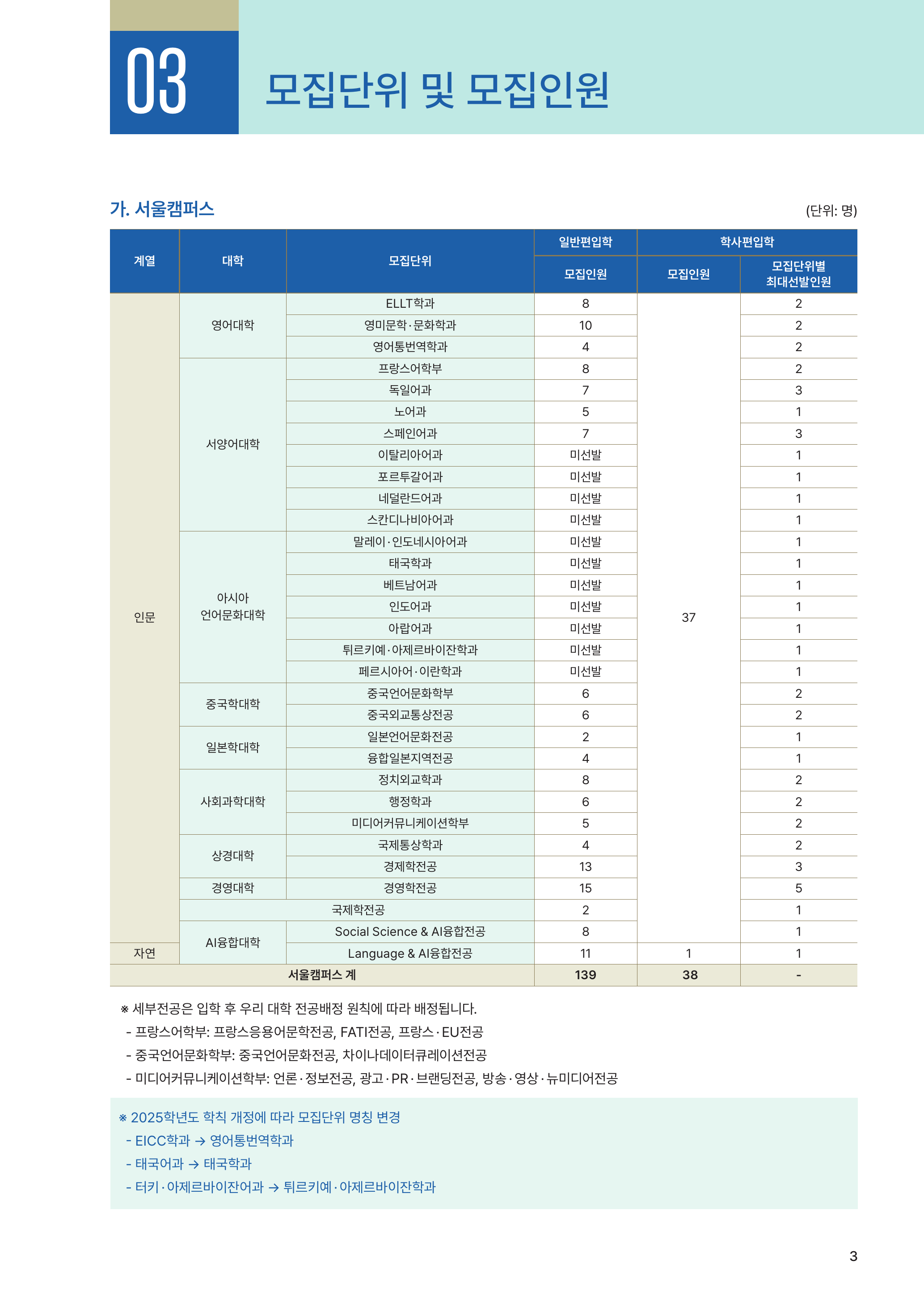 2026학년도_한국외국어대학교_편입학모집요강_모집단위_서울캠퍼스