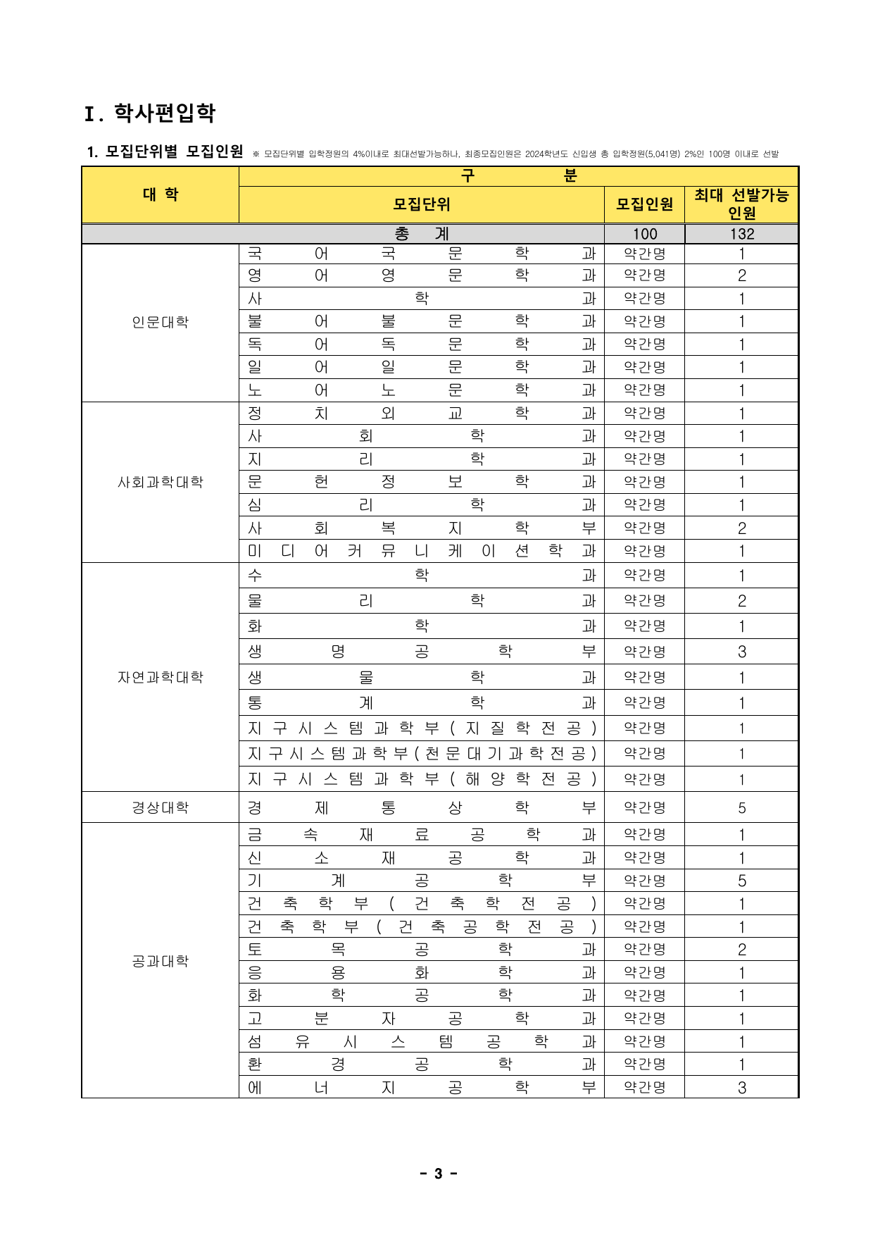 경북대_학사편입학_모집학과_p4
