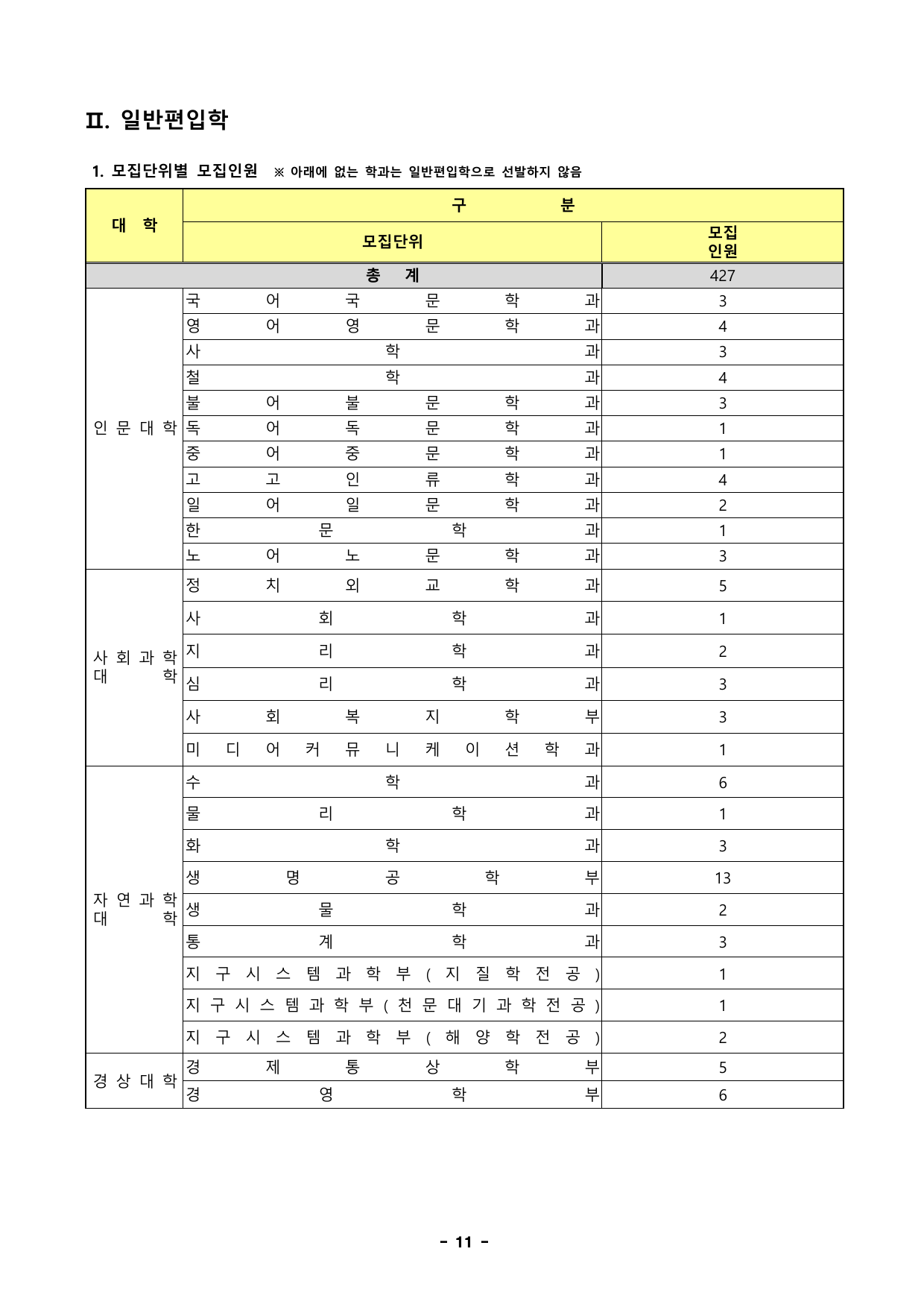 경북대_학사편입학_모집학과_p12