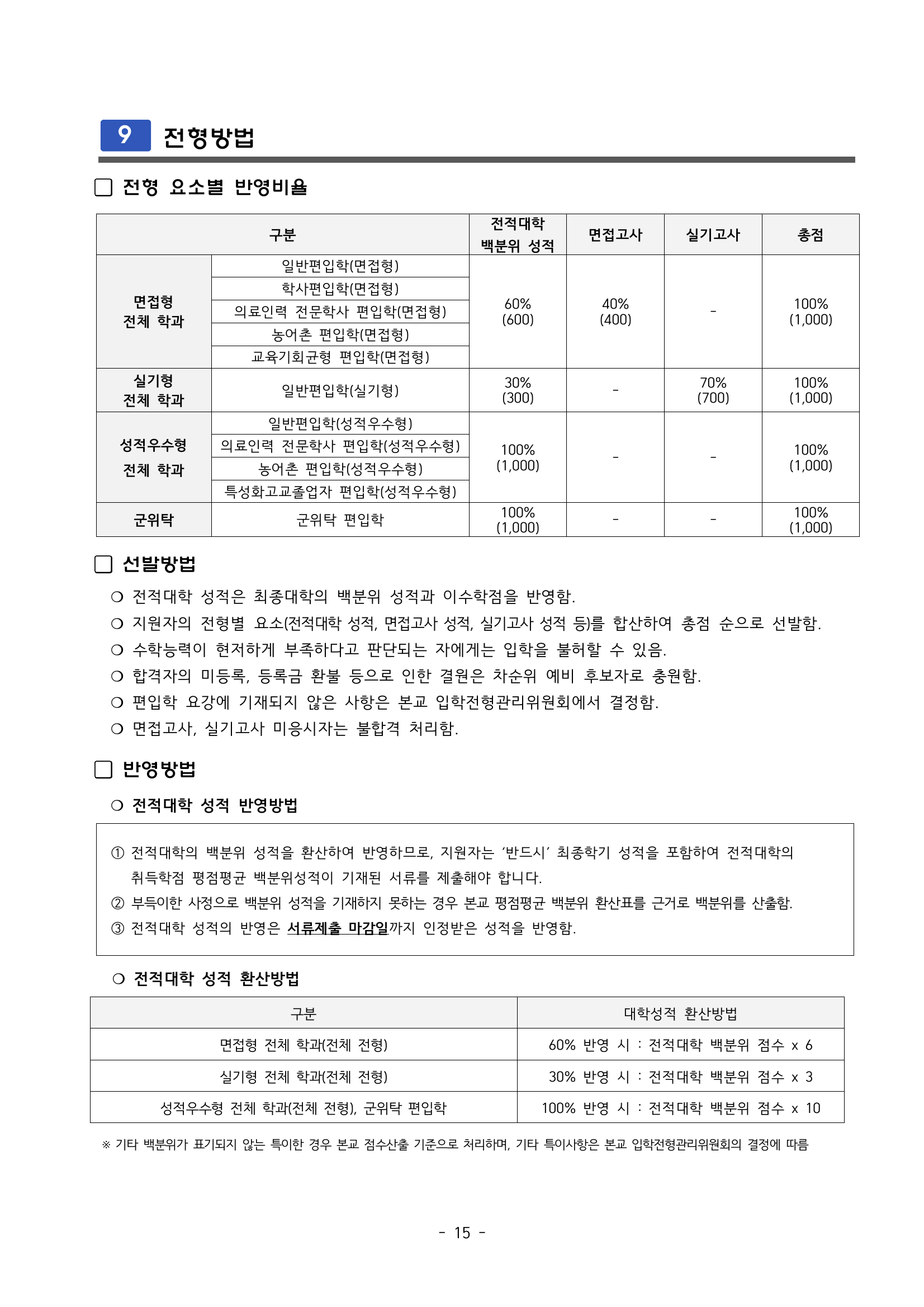 일반편입학_전형방법