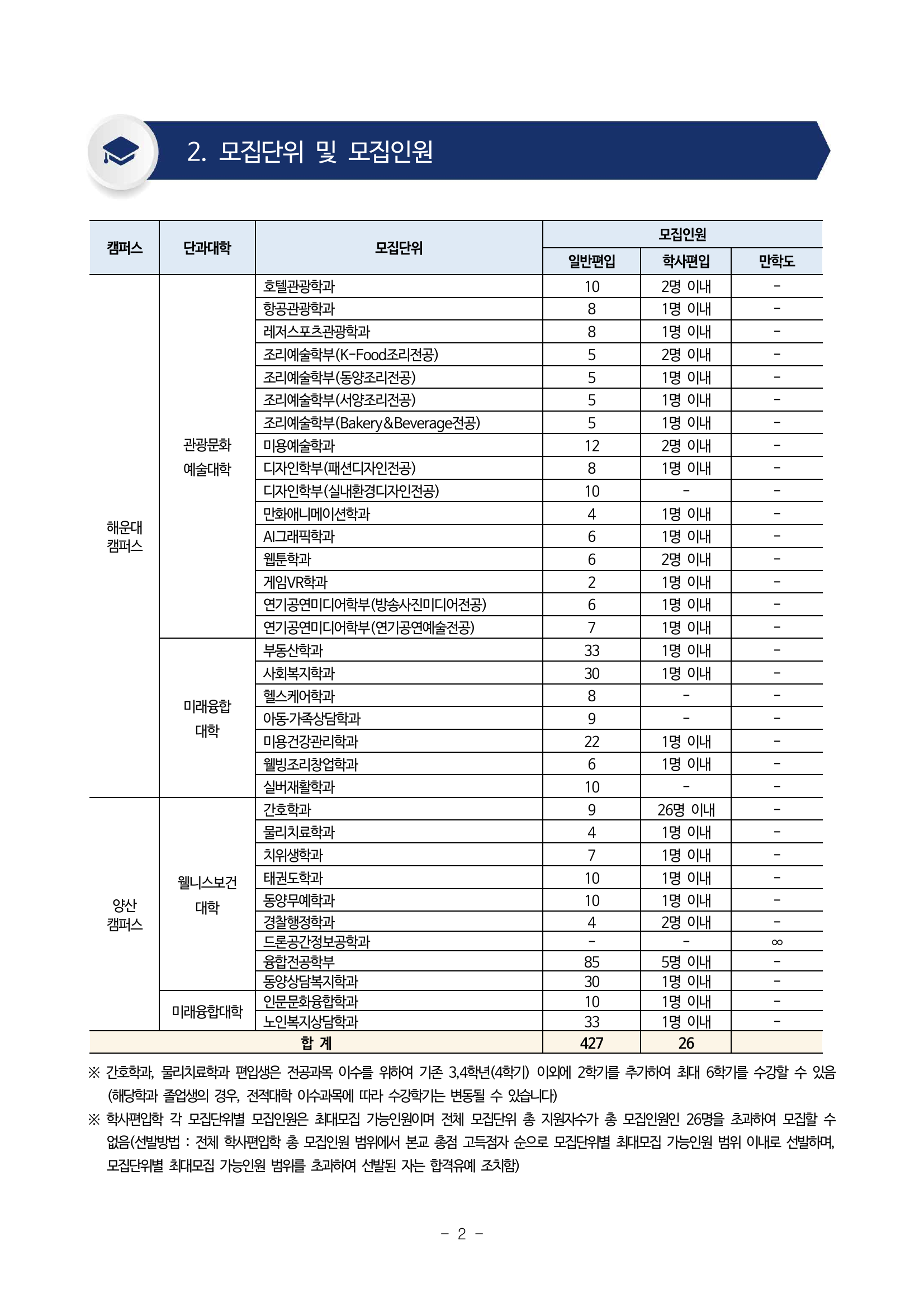 2 모집단위및모집인원