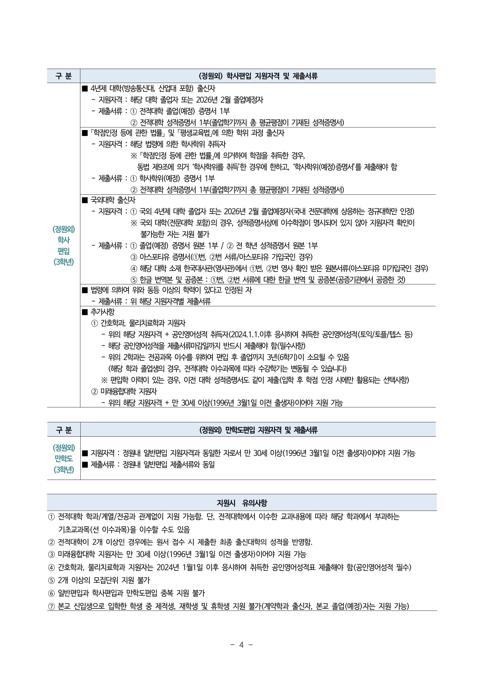 4 지원자격_학사편입_만학도