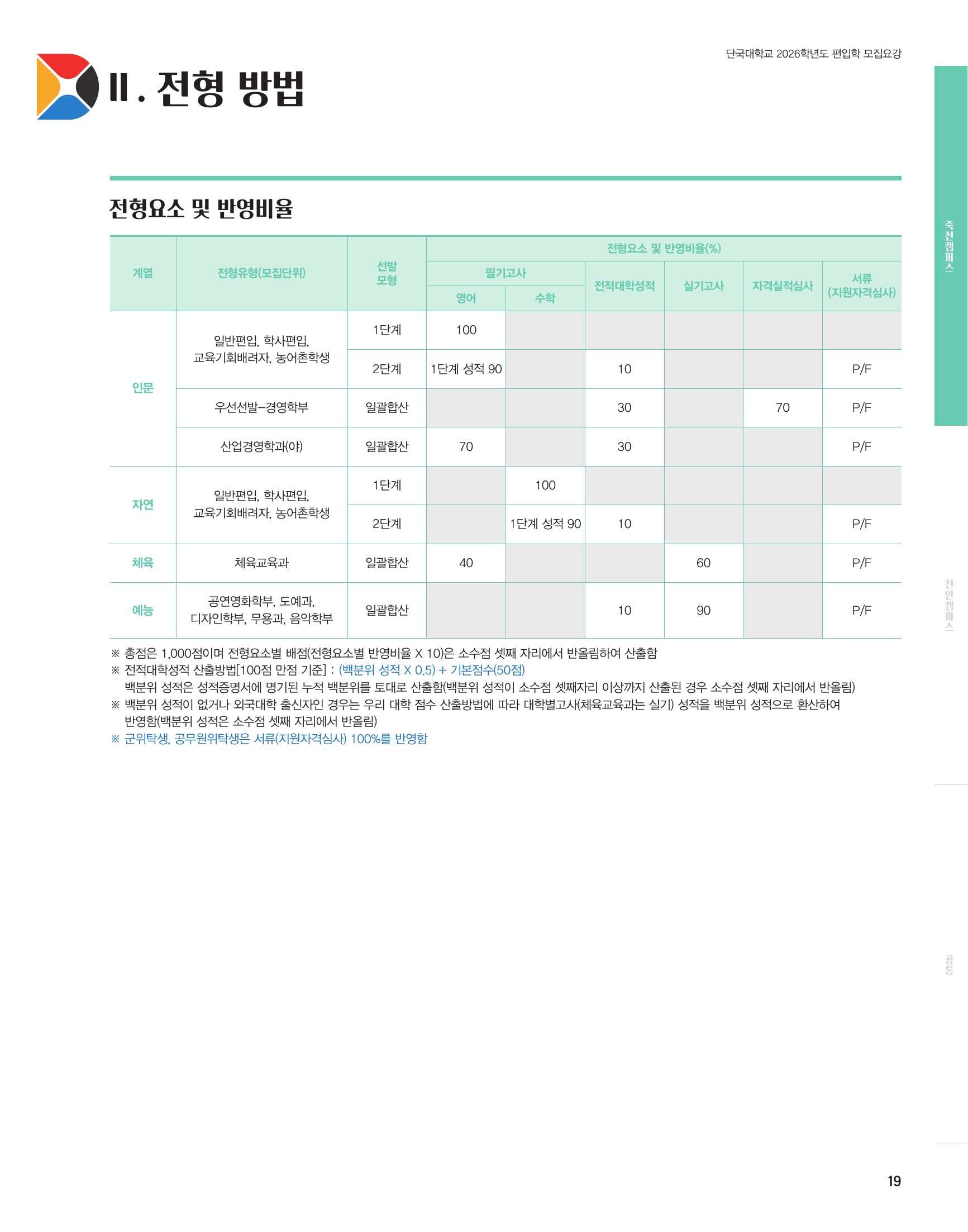 03_전형방법_죽전