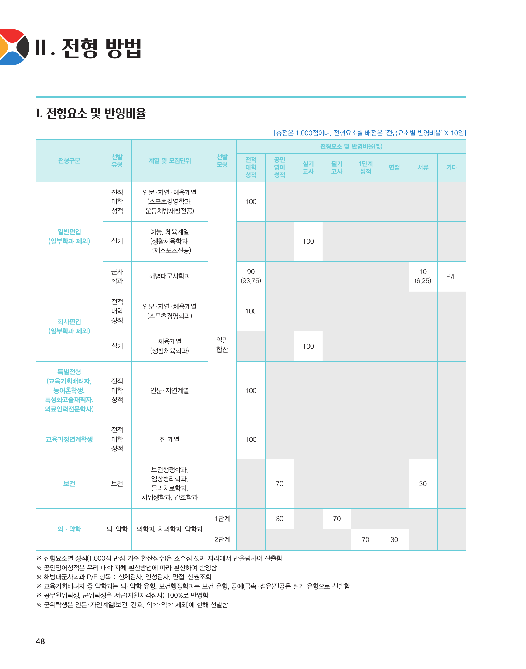 04_전형방법_천안