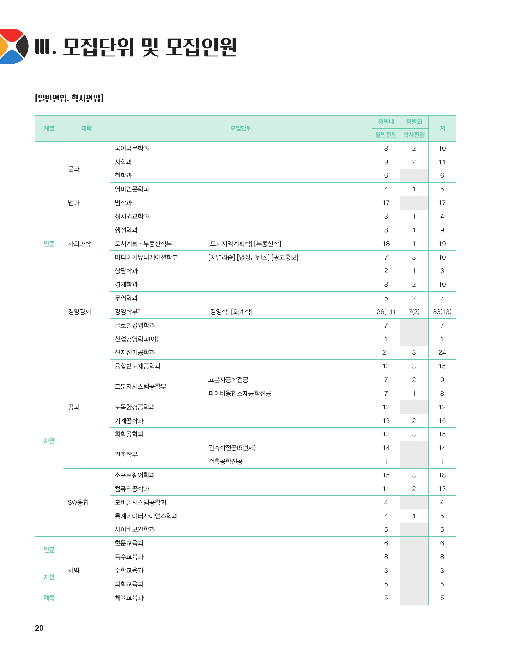 05_모집인원_죽전_정원내