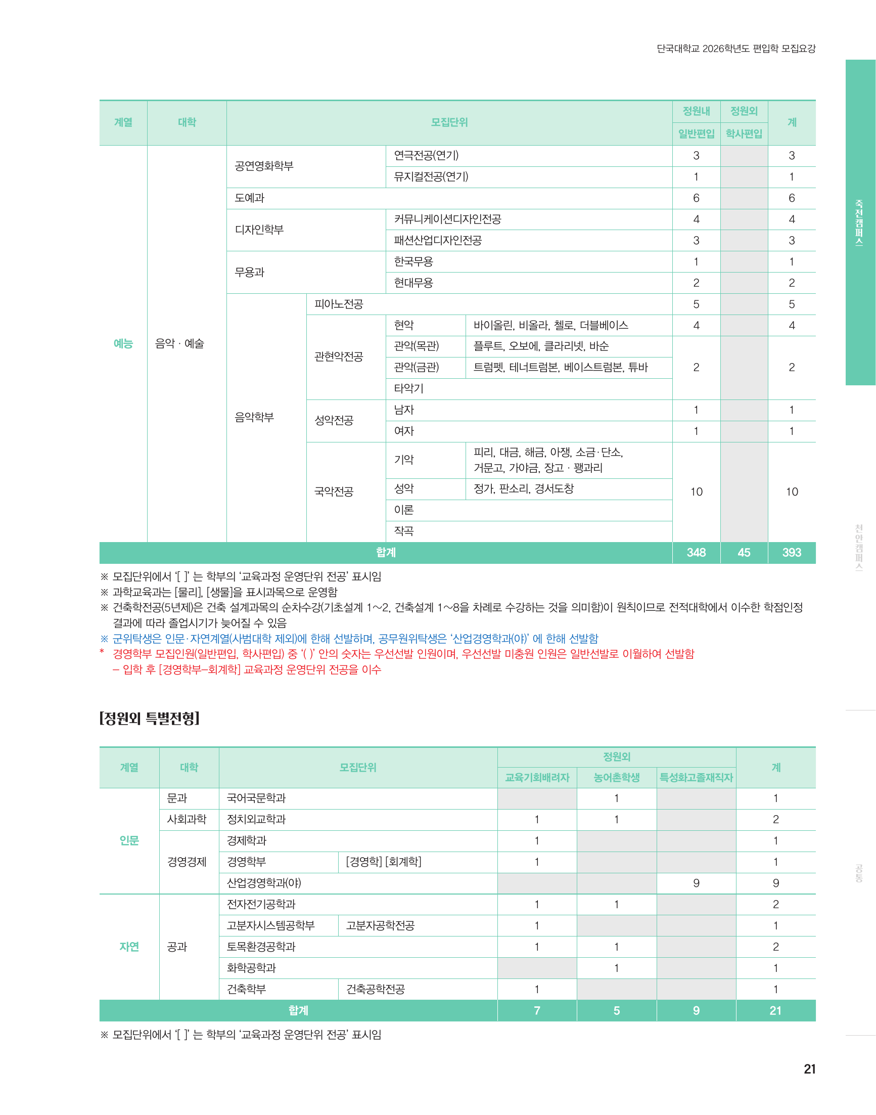 06_모집인원_죽전_정원내정원외
