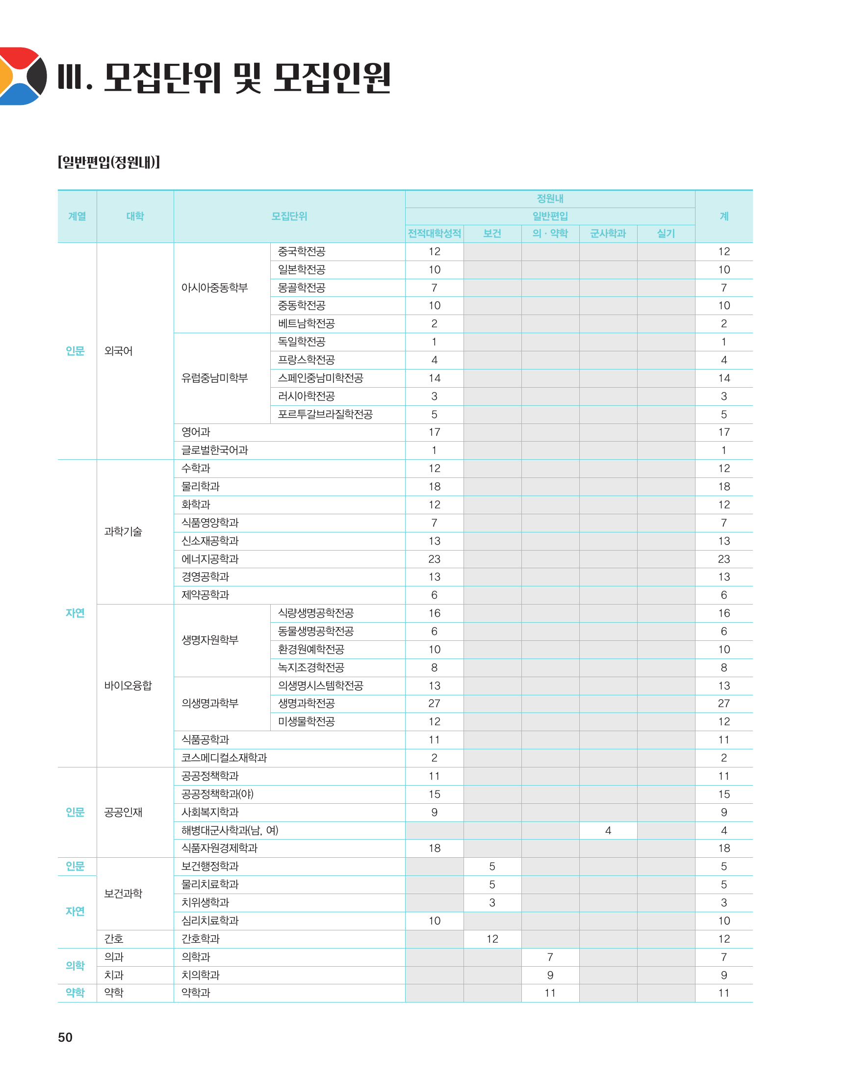 07_모집인원_천안_정원내