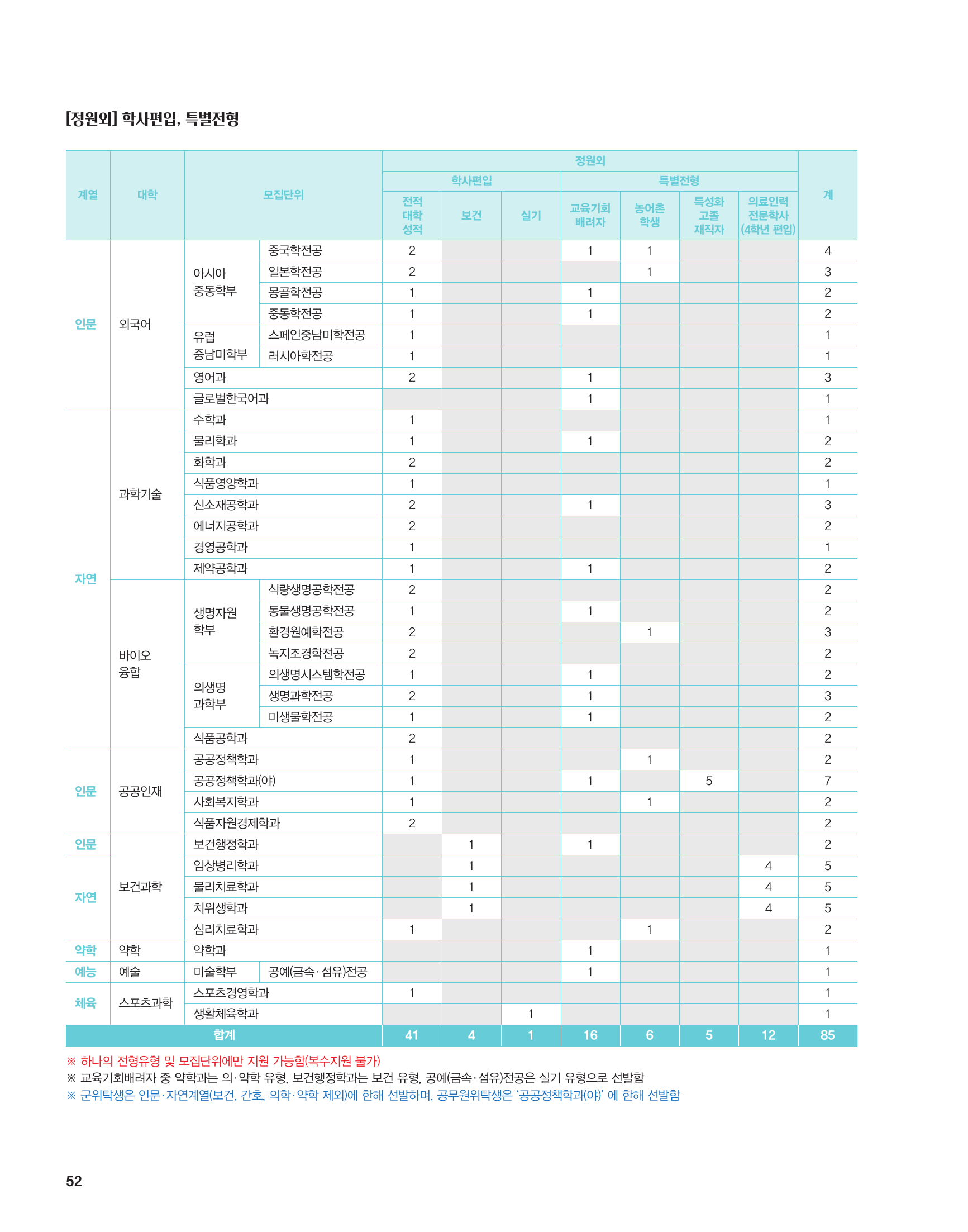 09_모집인원_천안_정원외