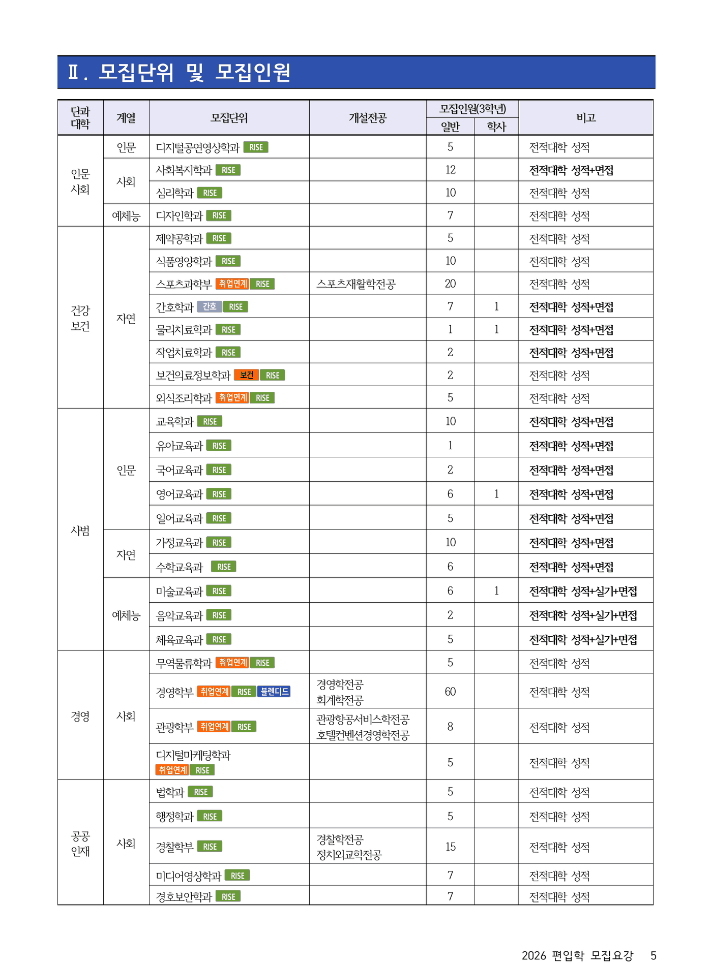 경남대학교_2026_02_모집단위및모집인원(1-2)