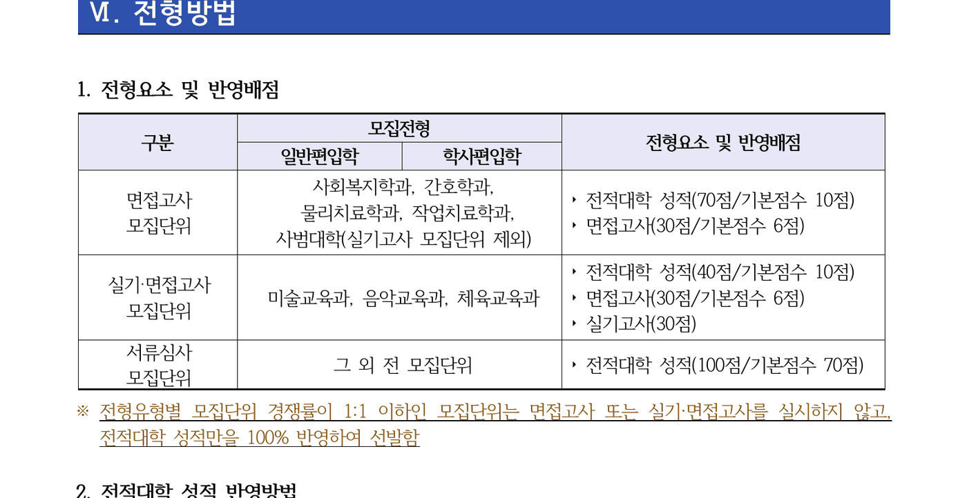 경남대학교_2026_04_전형방법(일반·학사공통)