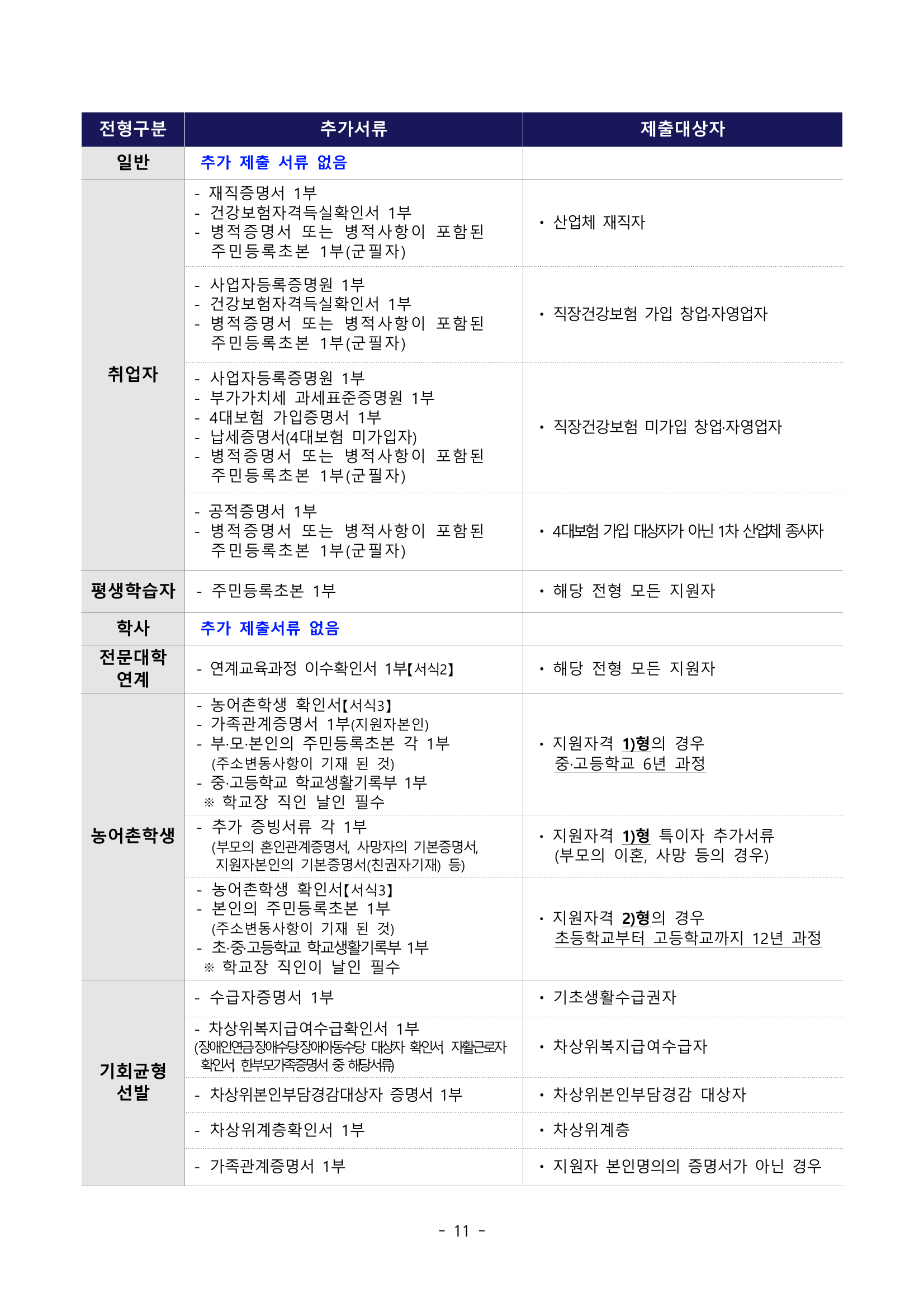 04_전형요소별반영점수.png