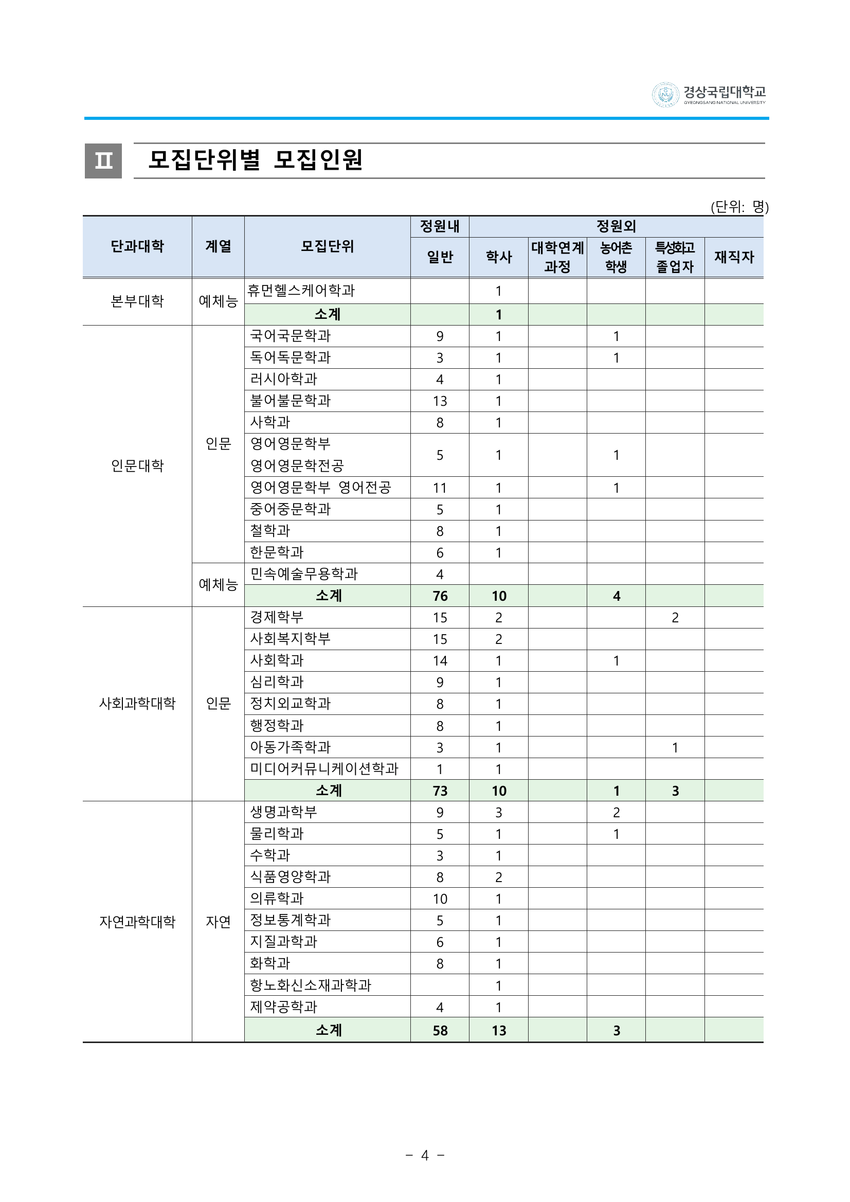 4_모집단위별모집인원_p6.png