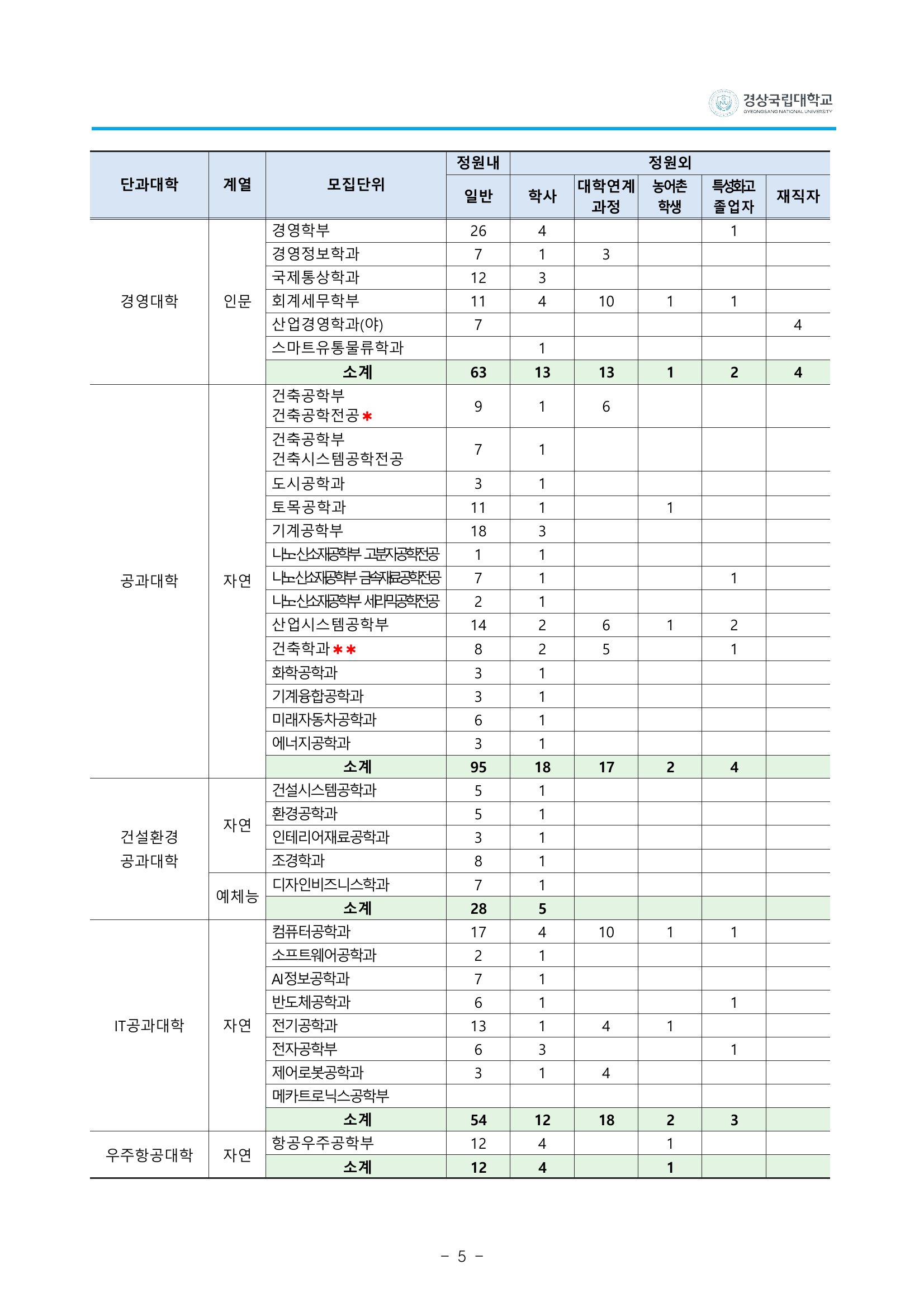 5_모집단위별모집인원_p7.png