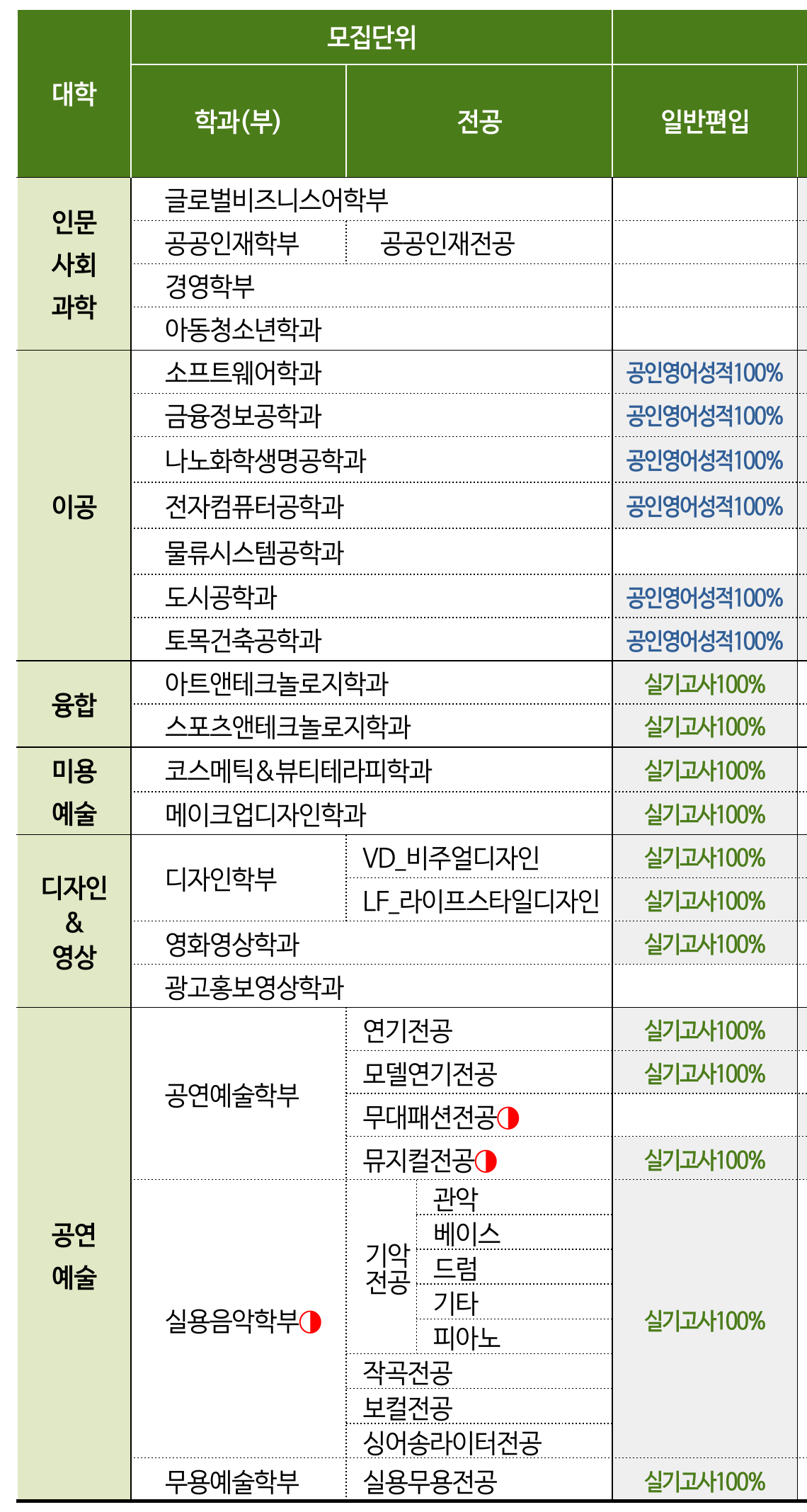 서경대_02_전형방법_일반편입