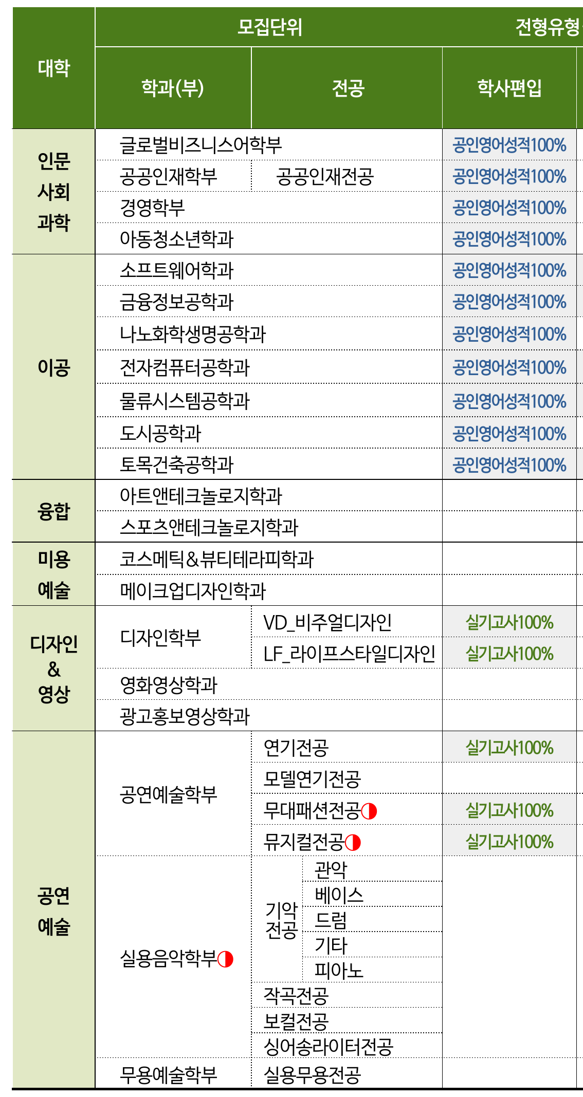 서경대_03_전형방법_학사편입