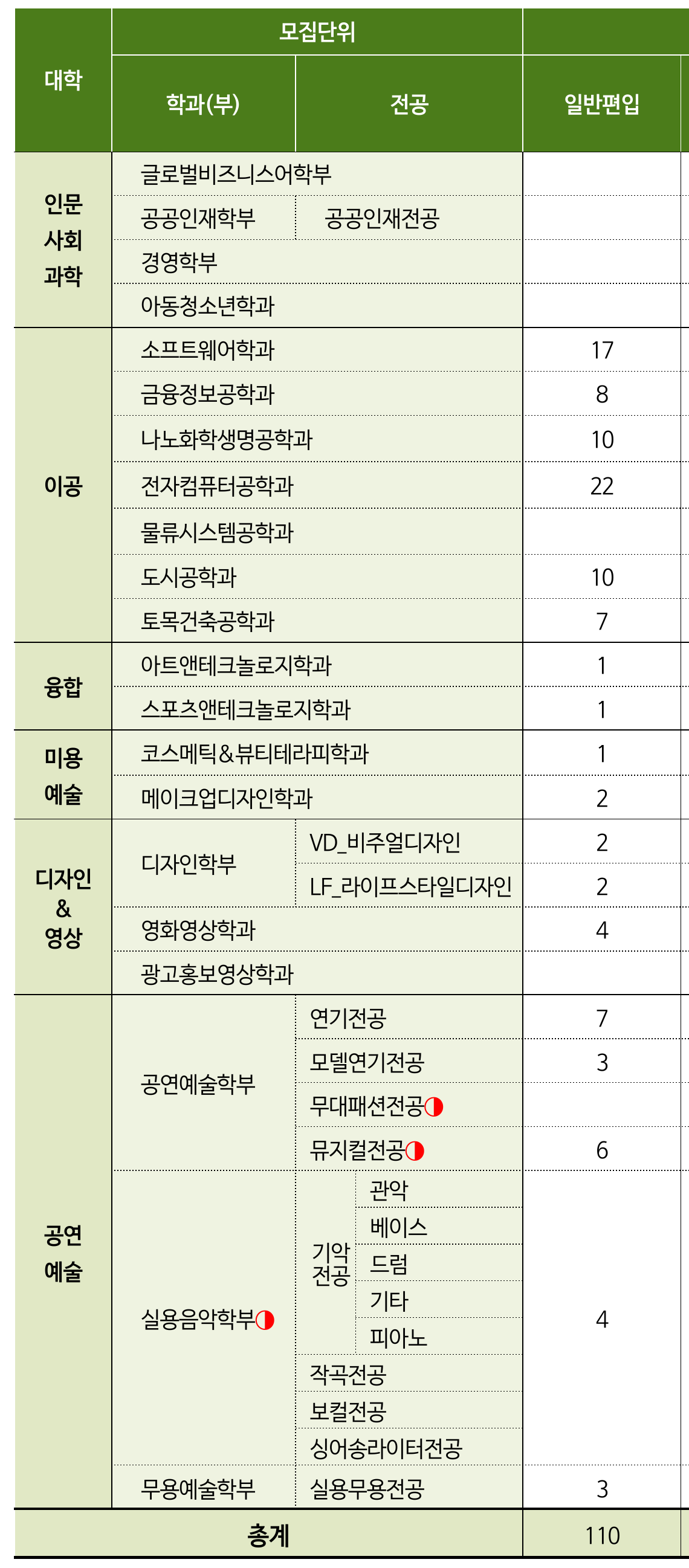 서경대_04_모집인원_일반편입