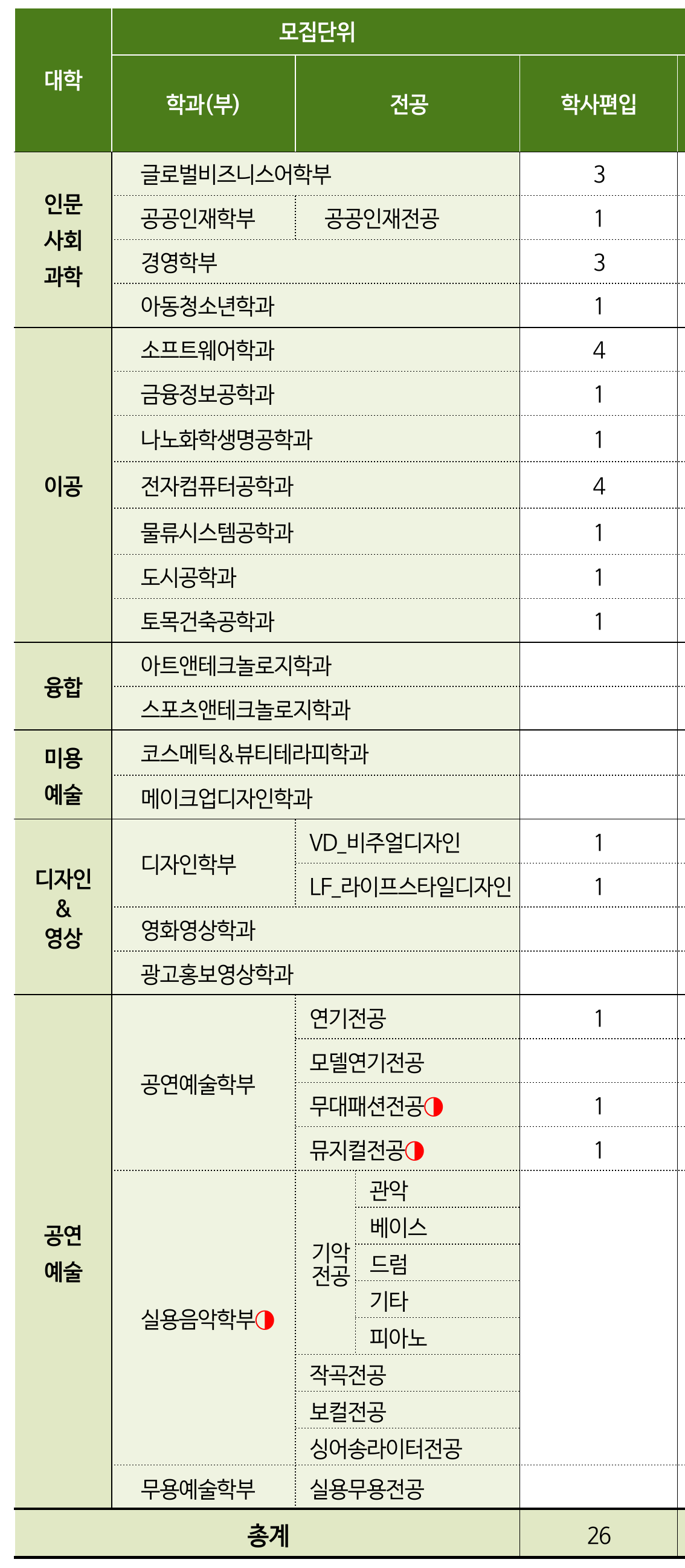 서경대_05_모집인원_학사편입