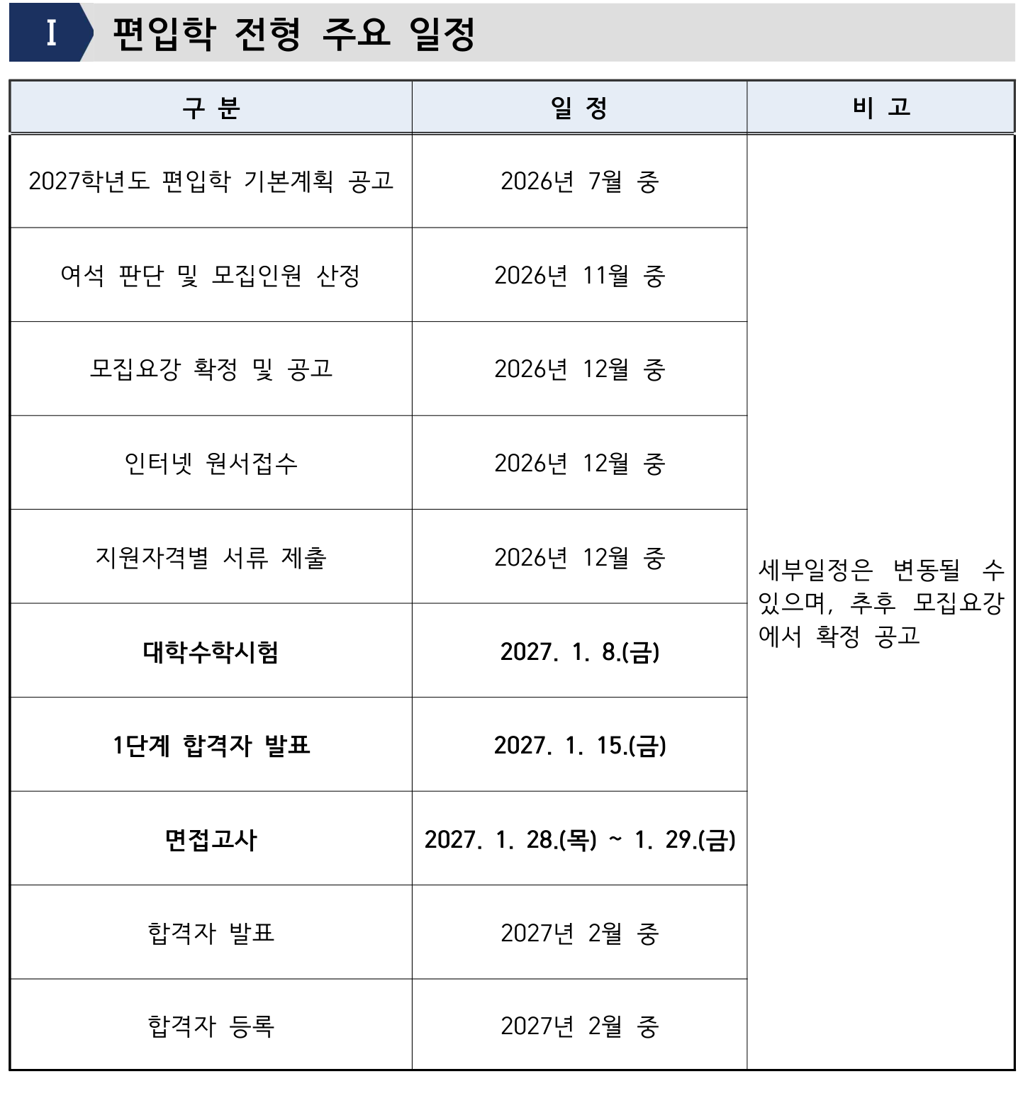 2027학년도 서울과학기술대학교 편입학 기본계획 원본 2페이지