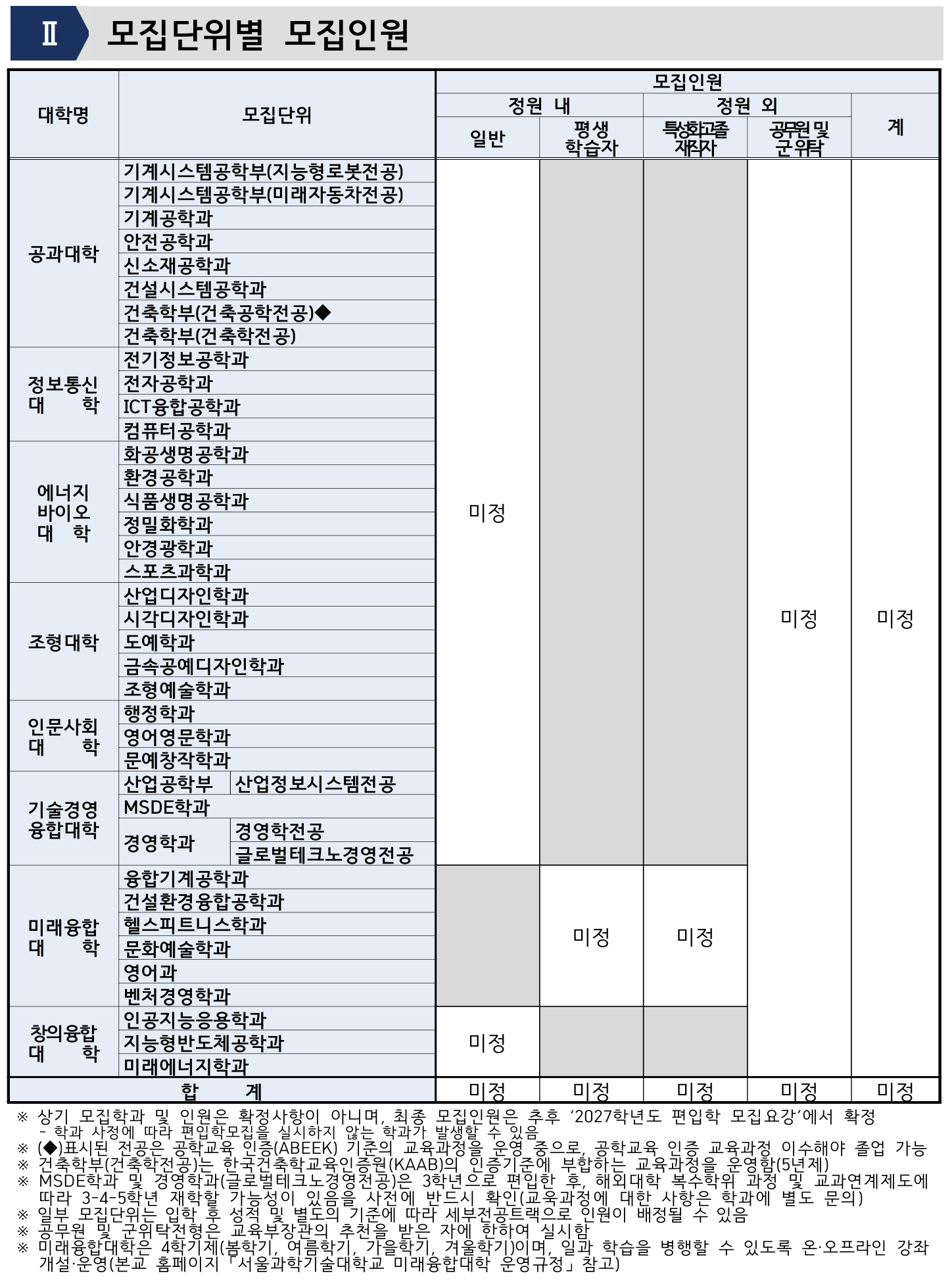 2027학년도 서울과학기술대학교 편입학 기본계획 원본 3페이지