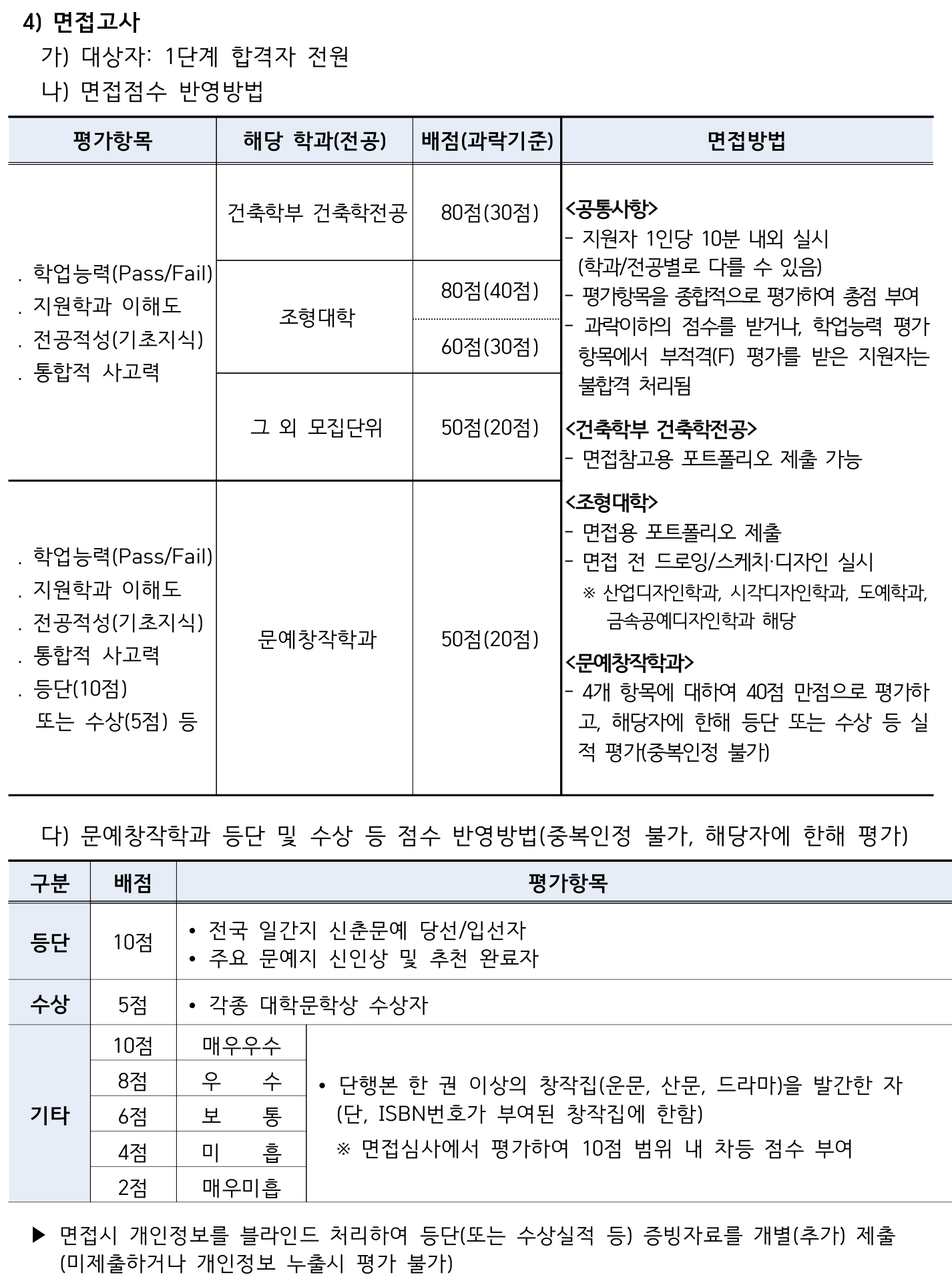 2027학년도 서울과학기술대학교 편입학 기본계획 원본 10페이지