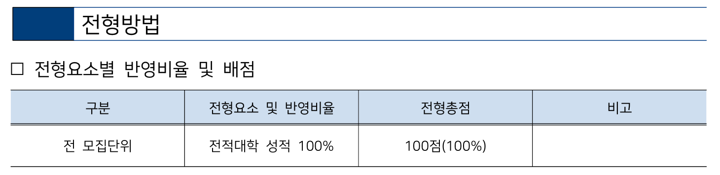 2026 화성의과학대학교 편입학 모집요강_전형방법.png