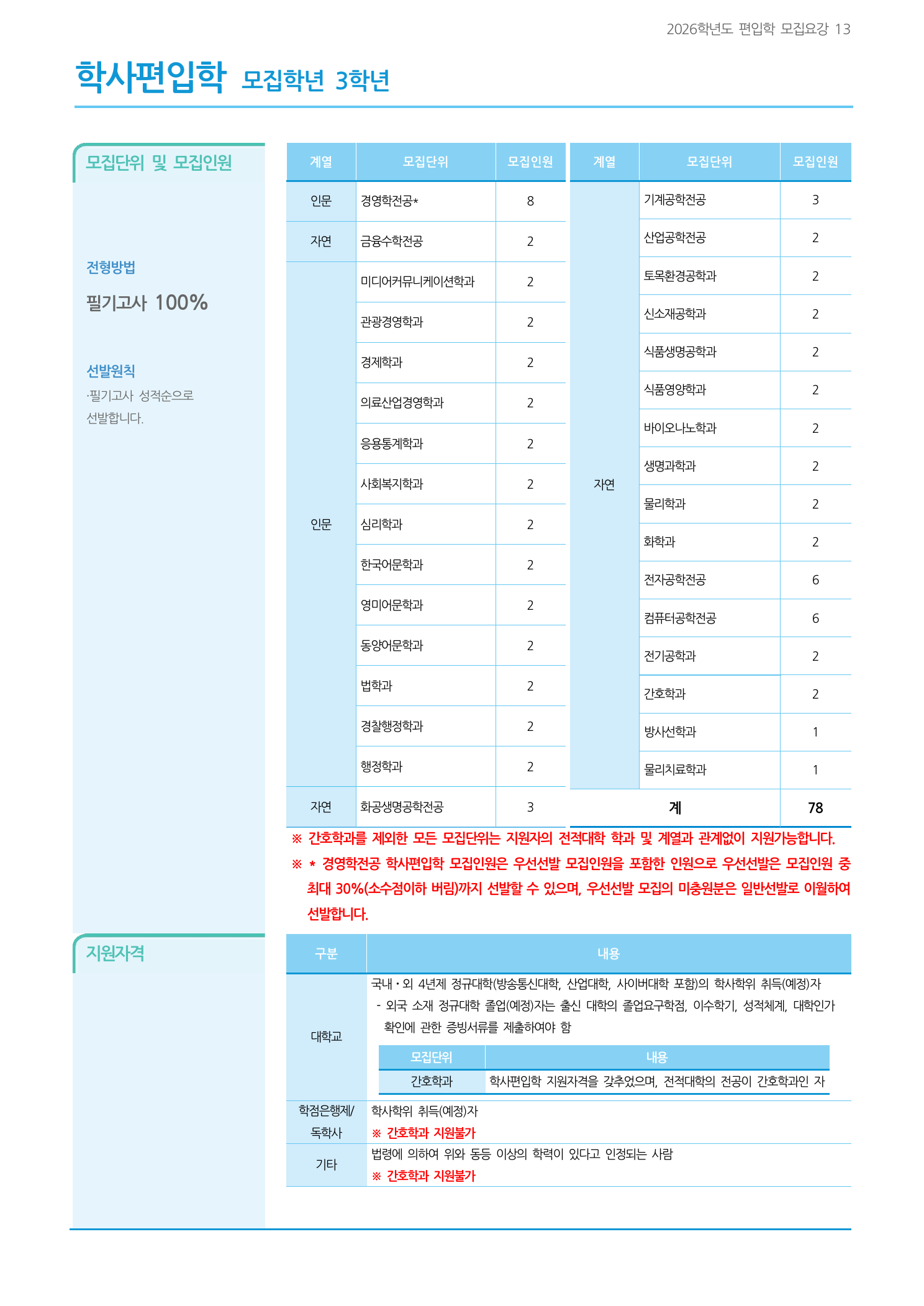 gachon_2026_학사편입_모집인원_15p