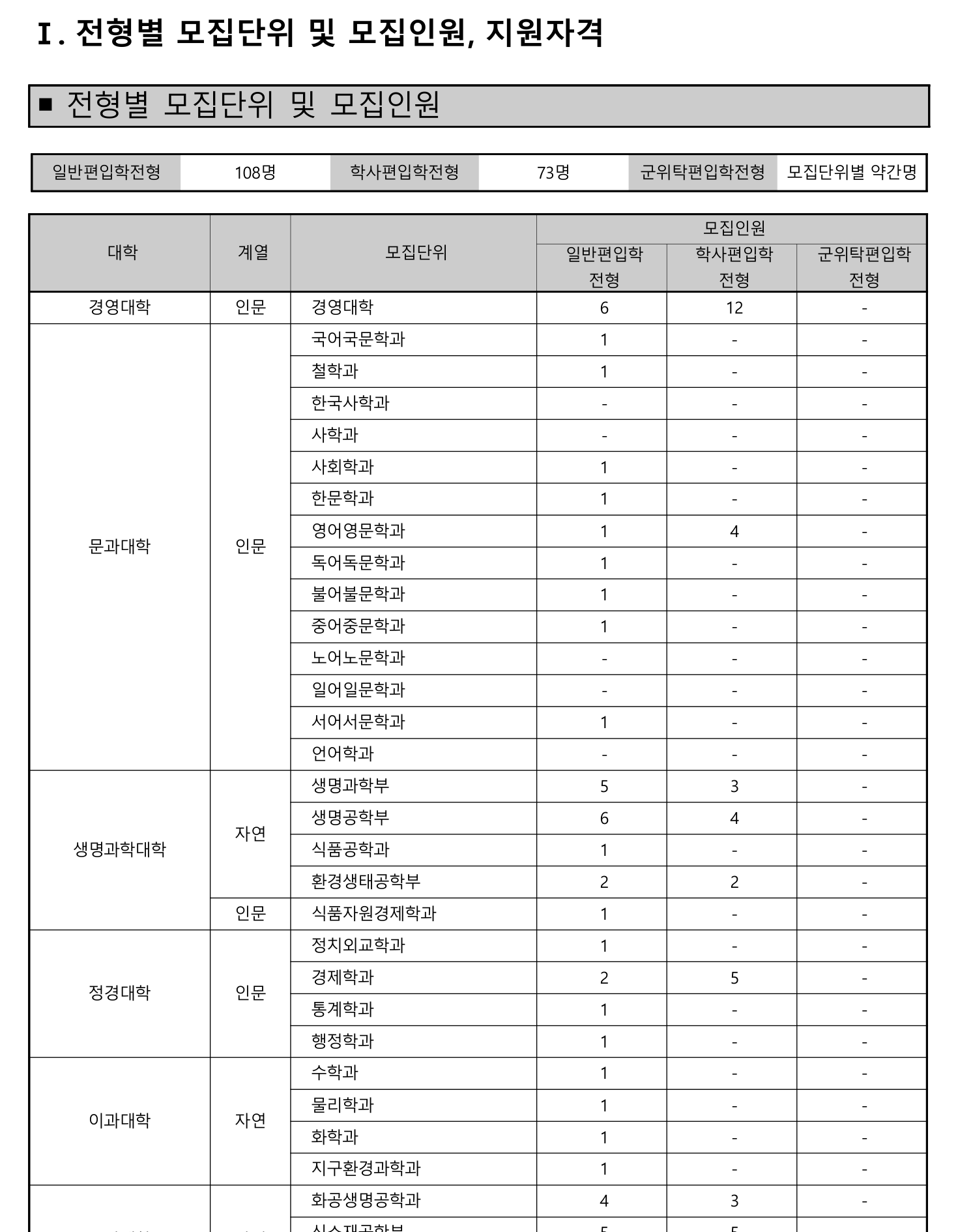 2026학년도 고려대학교 서울캠퍼스 편입학 모집요강 원본 3페이지