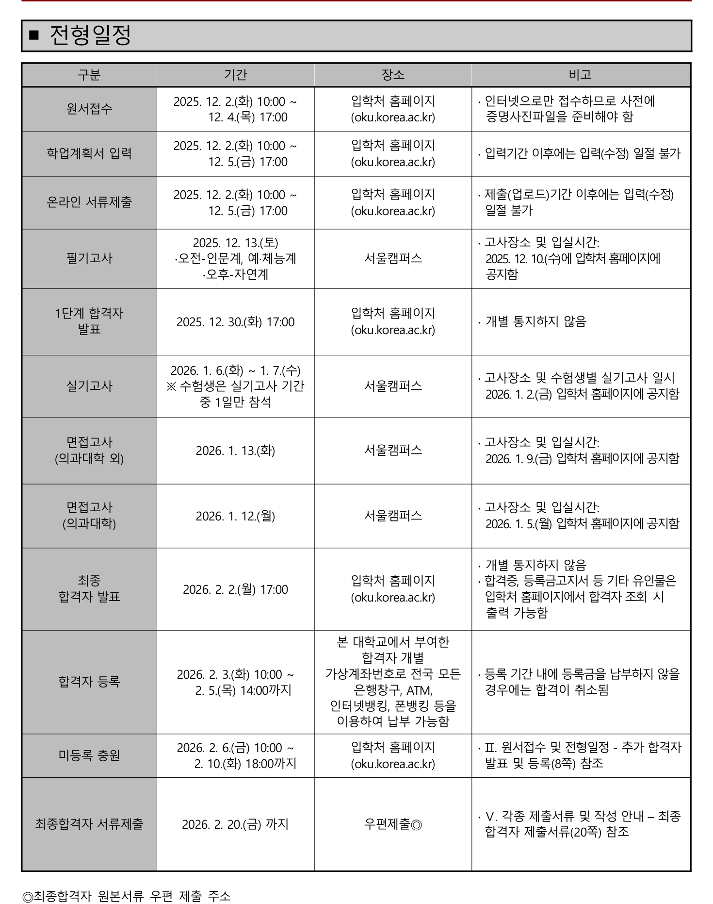 2026학년도 고려대학교 서울캠퍼스 편입학 모집요강 원본 7페이지