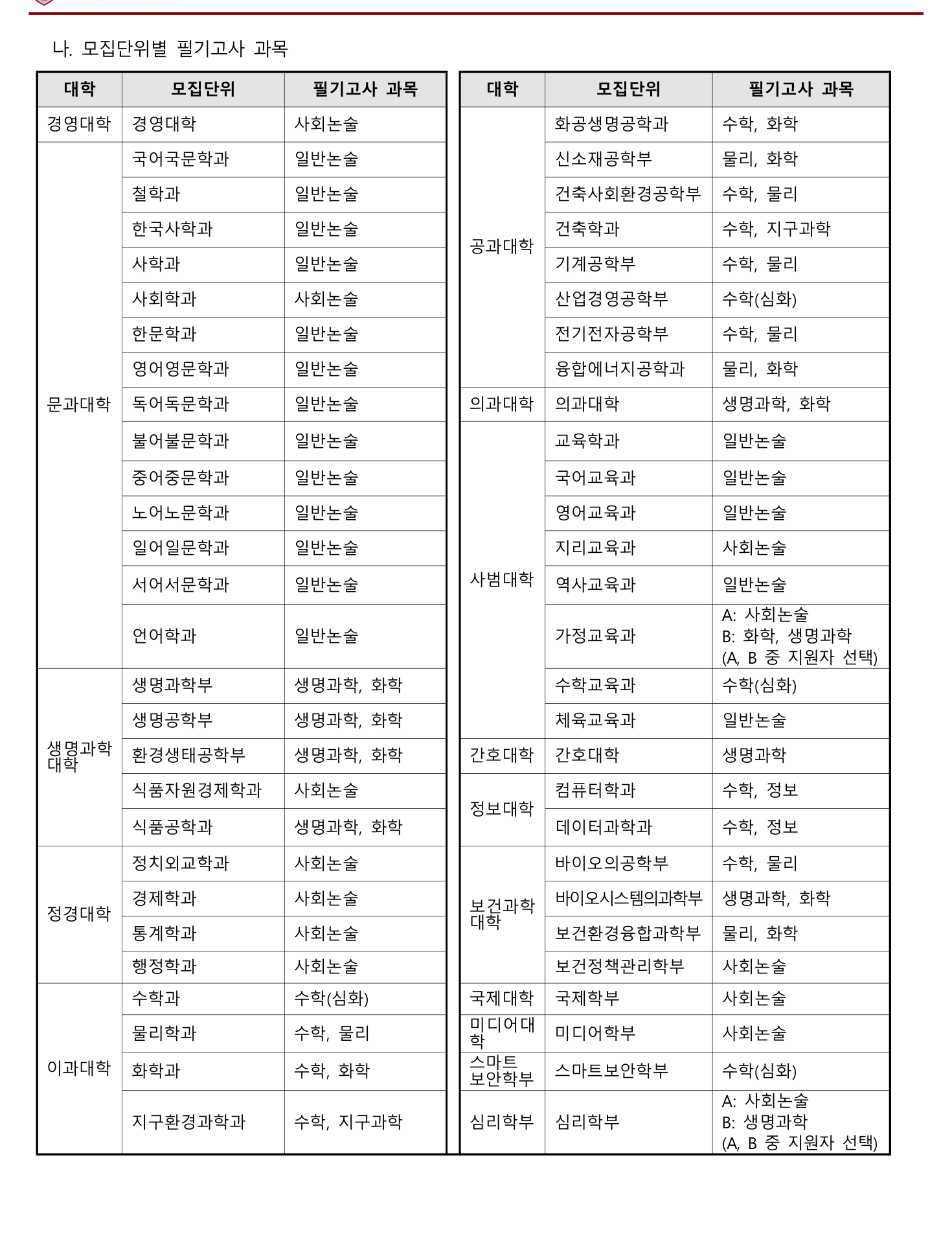 2026학년도 고려대학교 서울캠퍼스 편입학 모집요강 원본 12페이지
