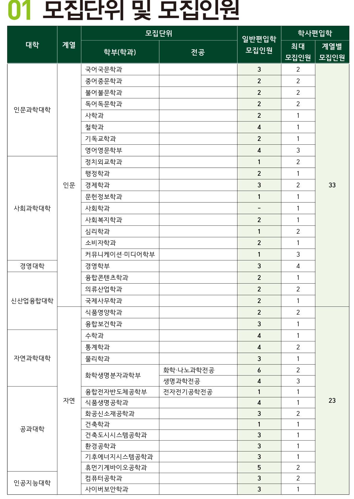 2026학년도 이화여자대학교 편입학 모집요강 원본 2페이지