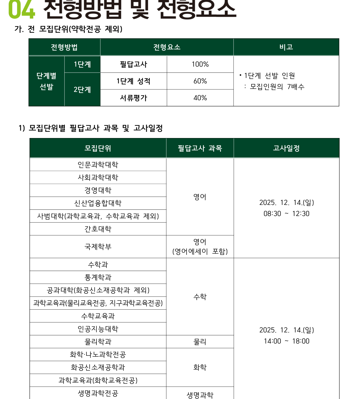 2026학년도 이화여자대학교 편입학 모집요강 원본 6페이지