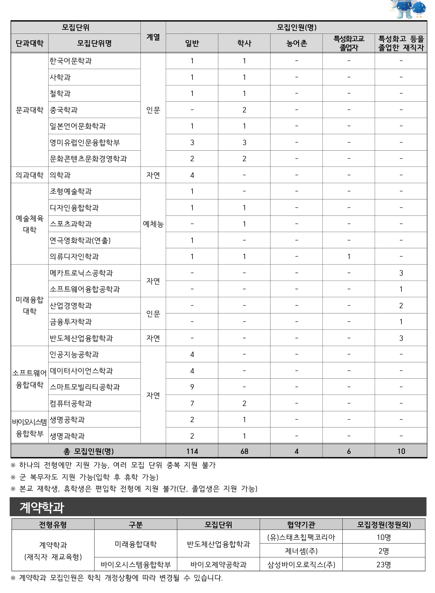 2026학년도 인하대학교 편입학 모집요강 원본 04페이지