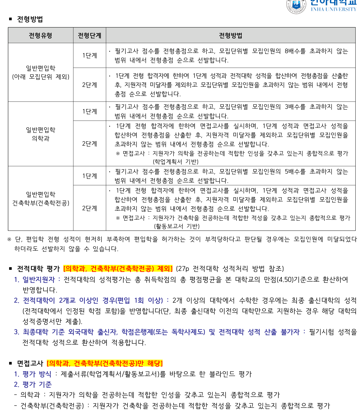 2026학년도 인하대학교 편입학 모집요강 원본 07페이지