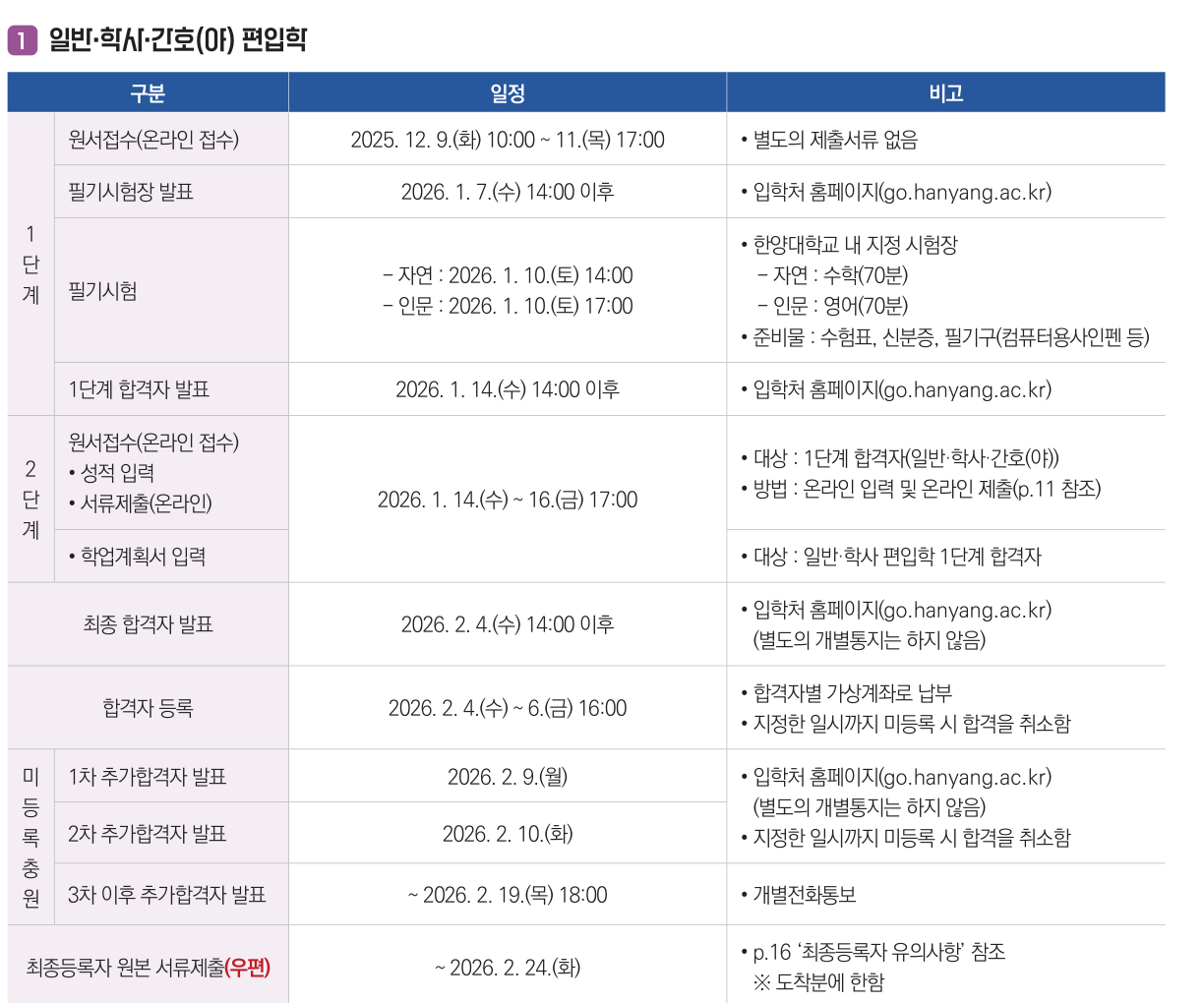 2026학년도 한양대학교 편입학 모집요강 원본 4페이지-1