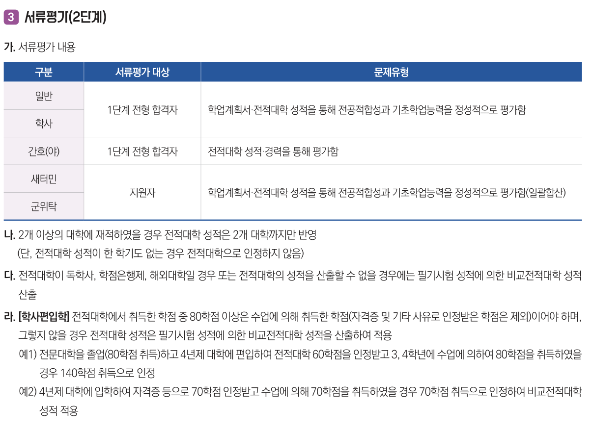 2026학년도 한양대학교 편입학 모집요강 원본 10페이지