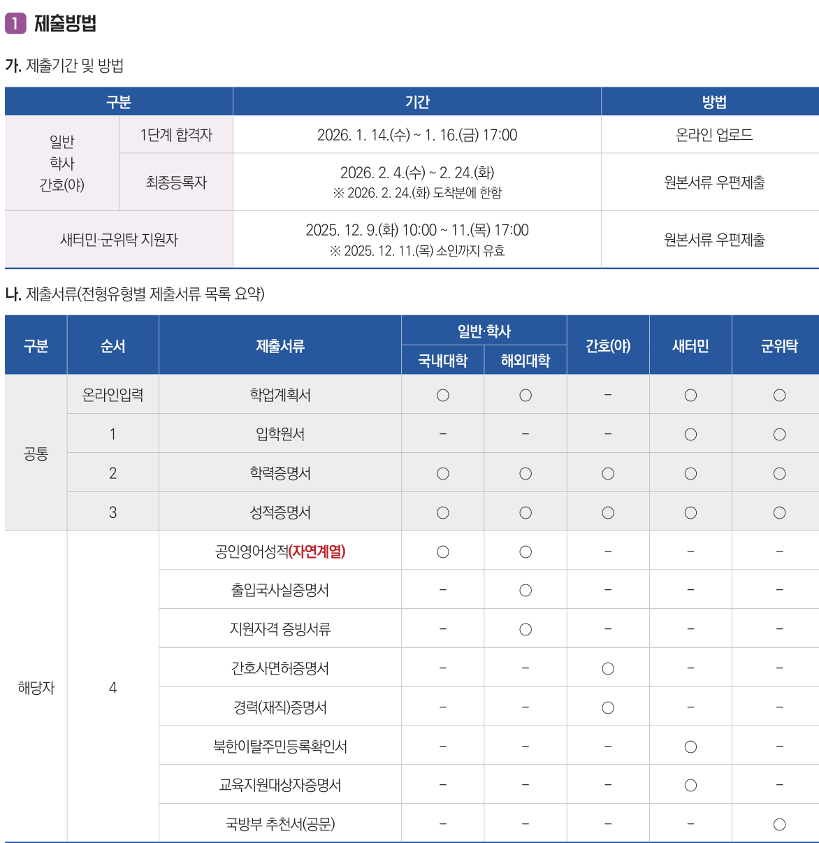 2026학년도 한양대학교 편입학 모집요강 원본 11페이지