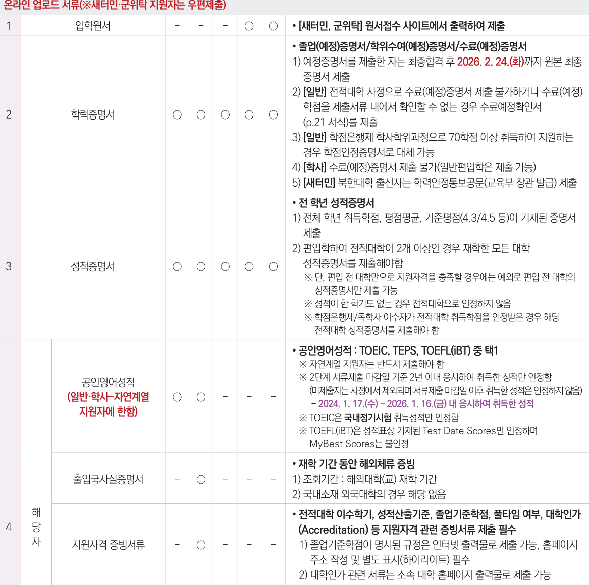 2026학년도 한양대학교 편입학 모집요강 원본 12페이지