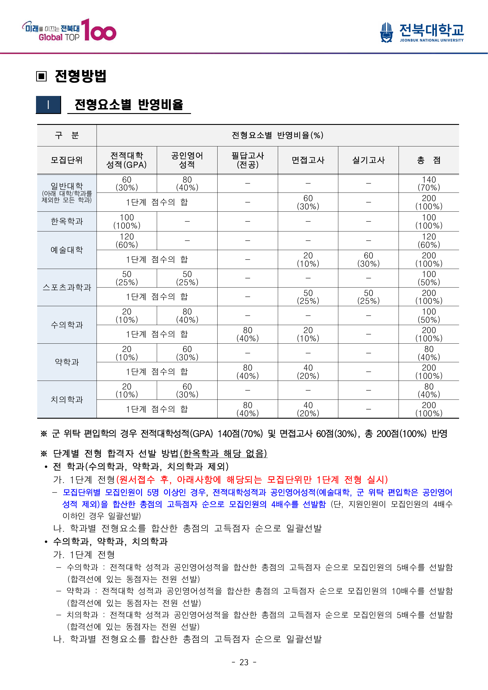 전북대_전형방법.png
